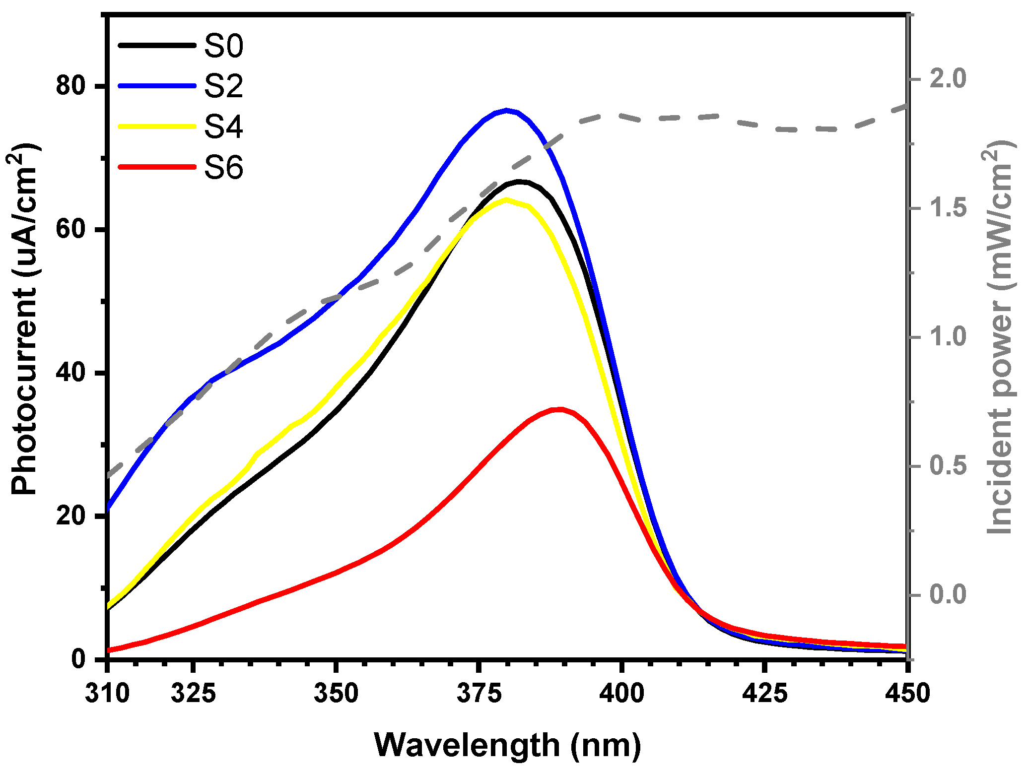 Surfaces 03 00013 g0a2 Surfaces 03 00013 g0a2