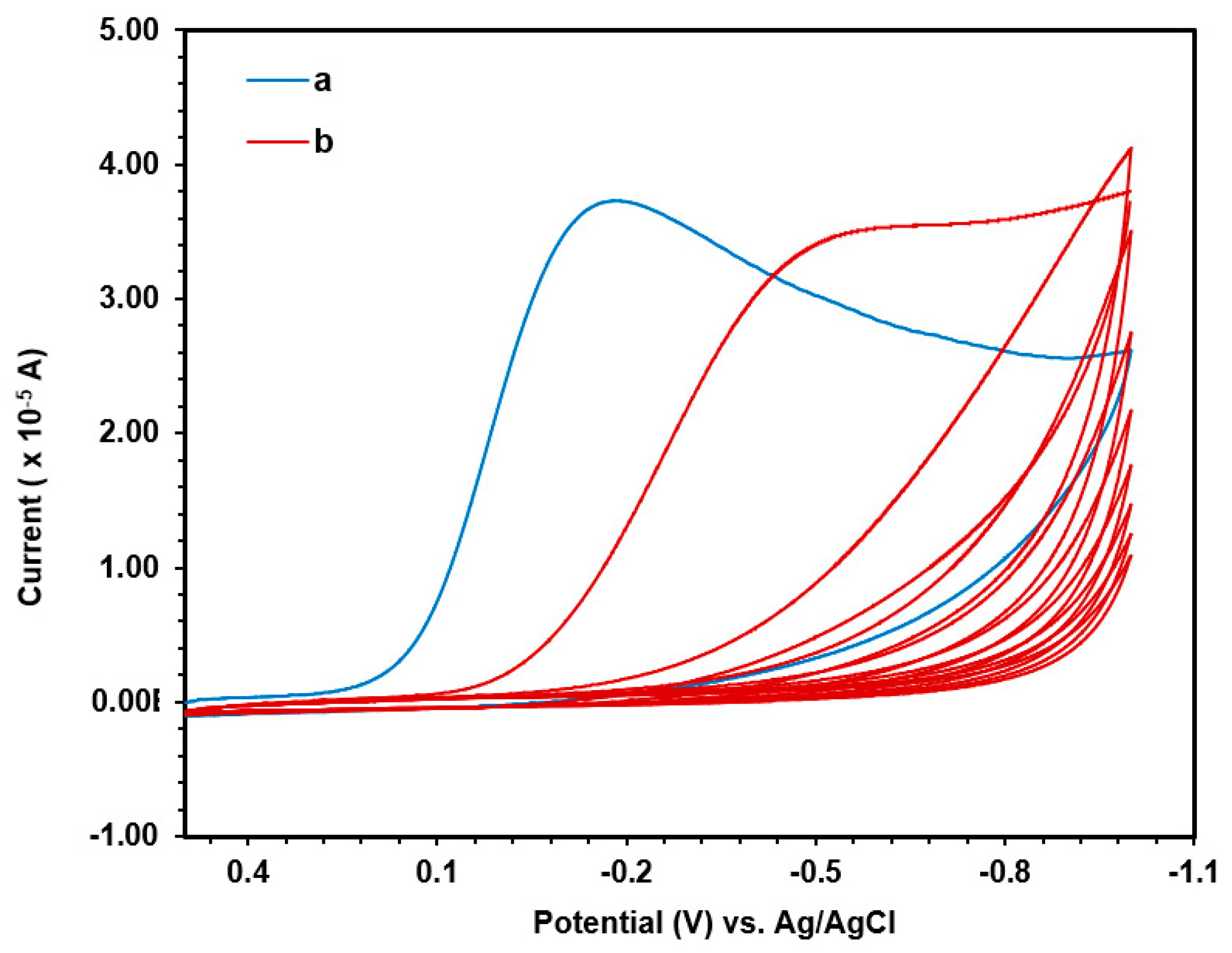 Surfaces 03 00014 g002