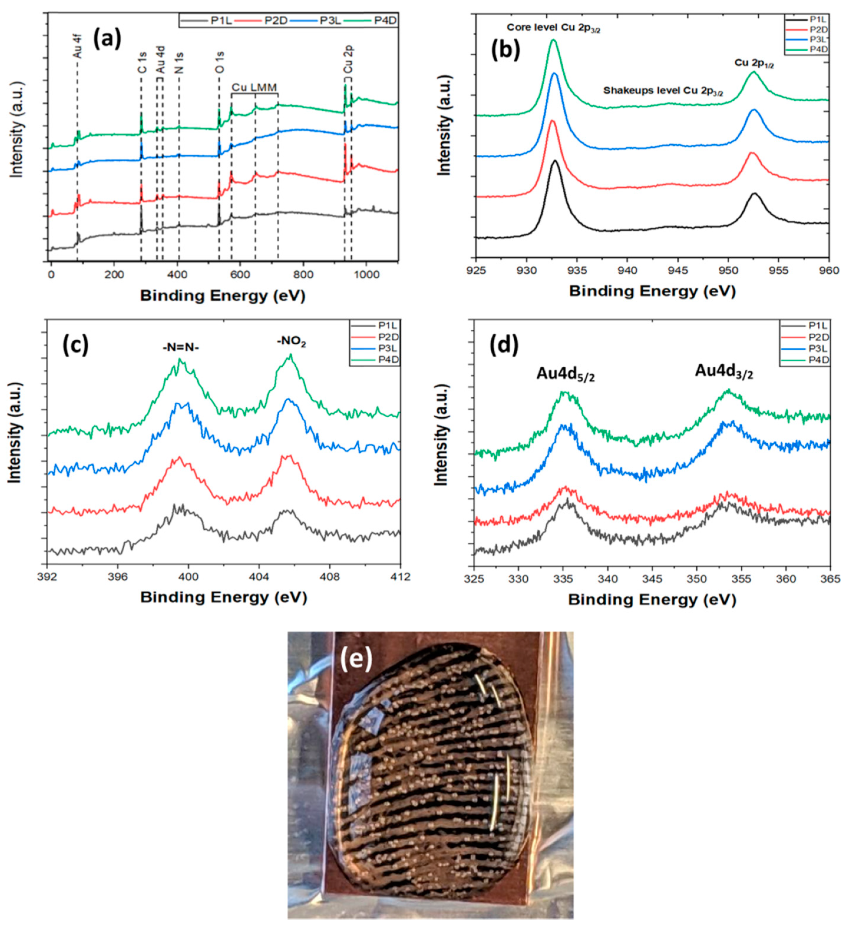 Surfaces 03 00014 g007