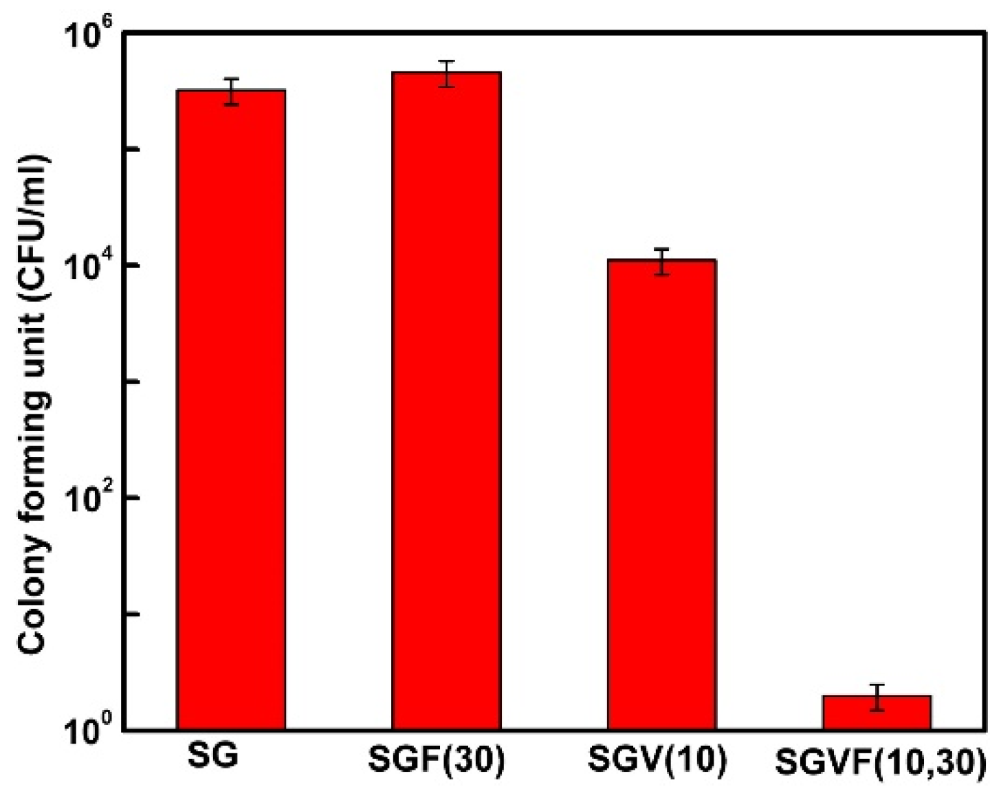 Surfaces 03 00015 g001 Surfaces 03 00015 g001