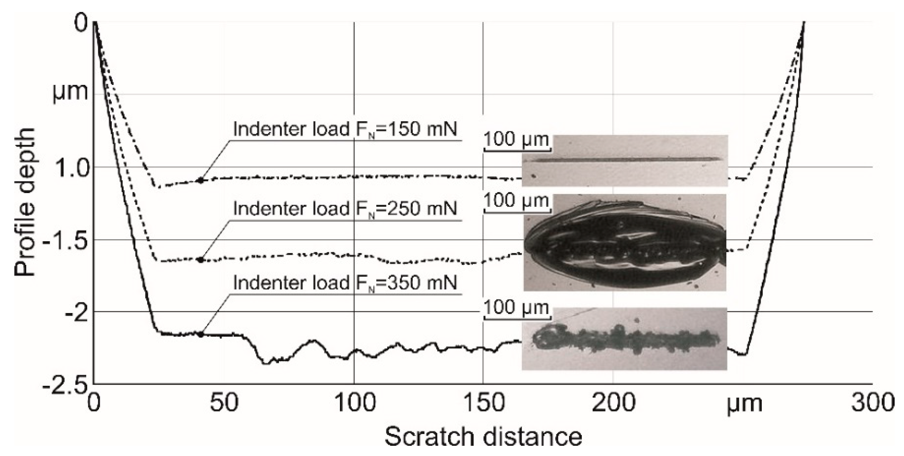 Surfaces 03 00016 g008