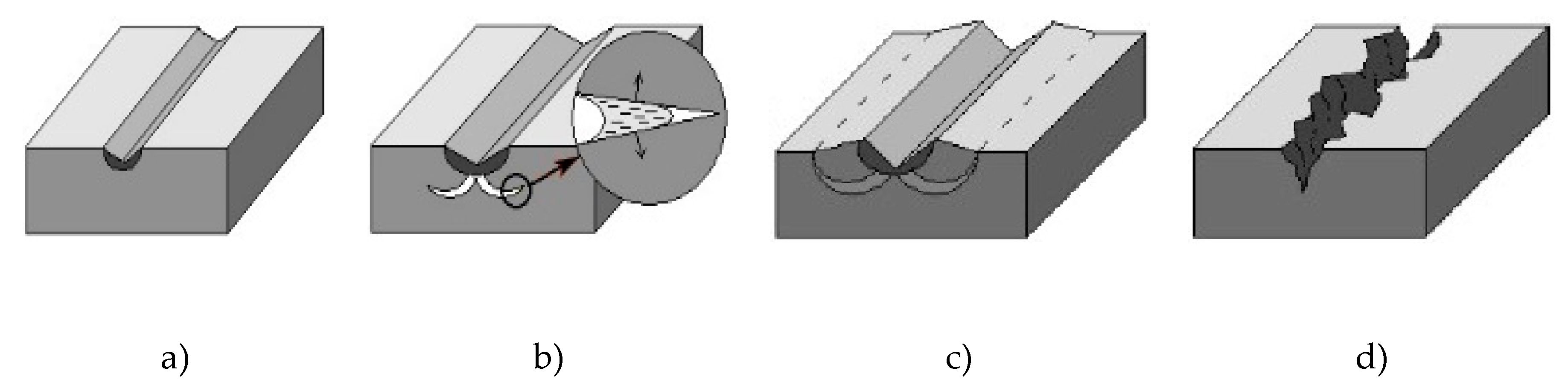 Surfaces 03 00016 g012
