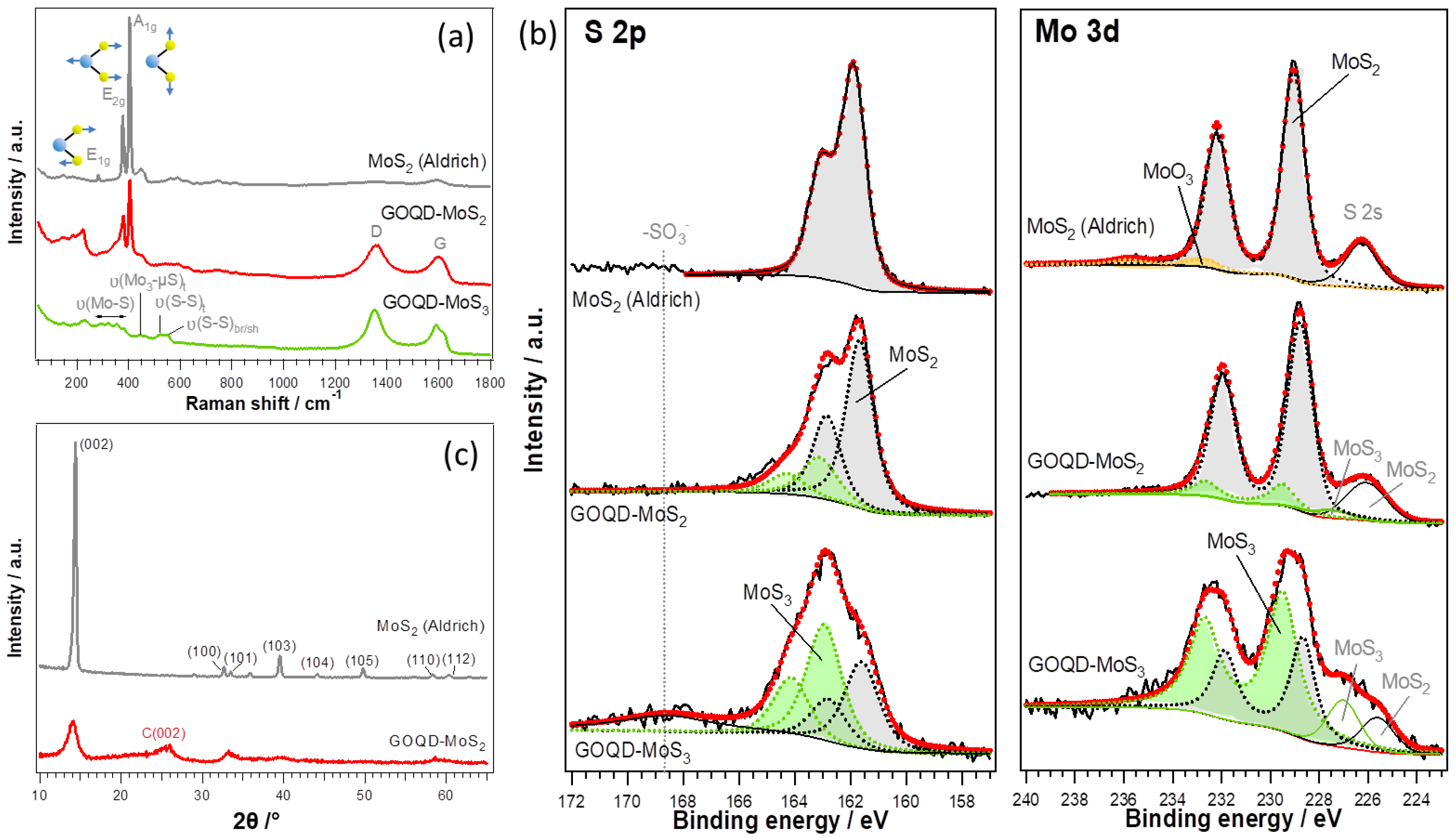 Surfaces 03 00017 g001
