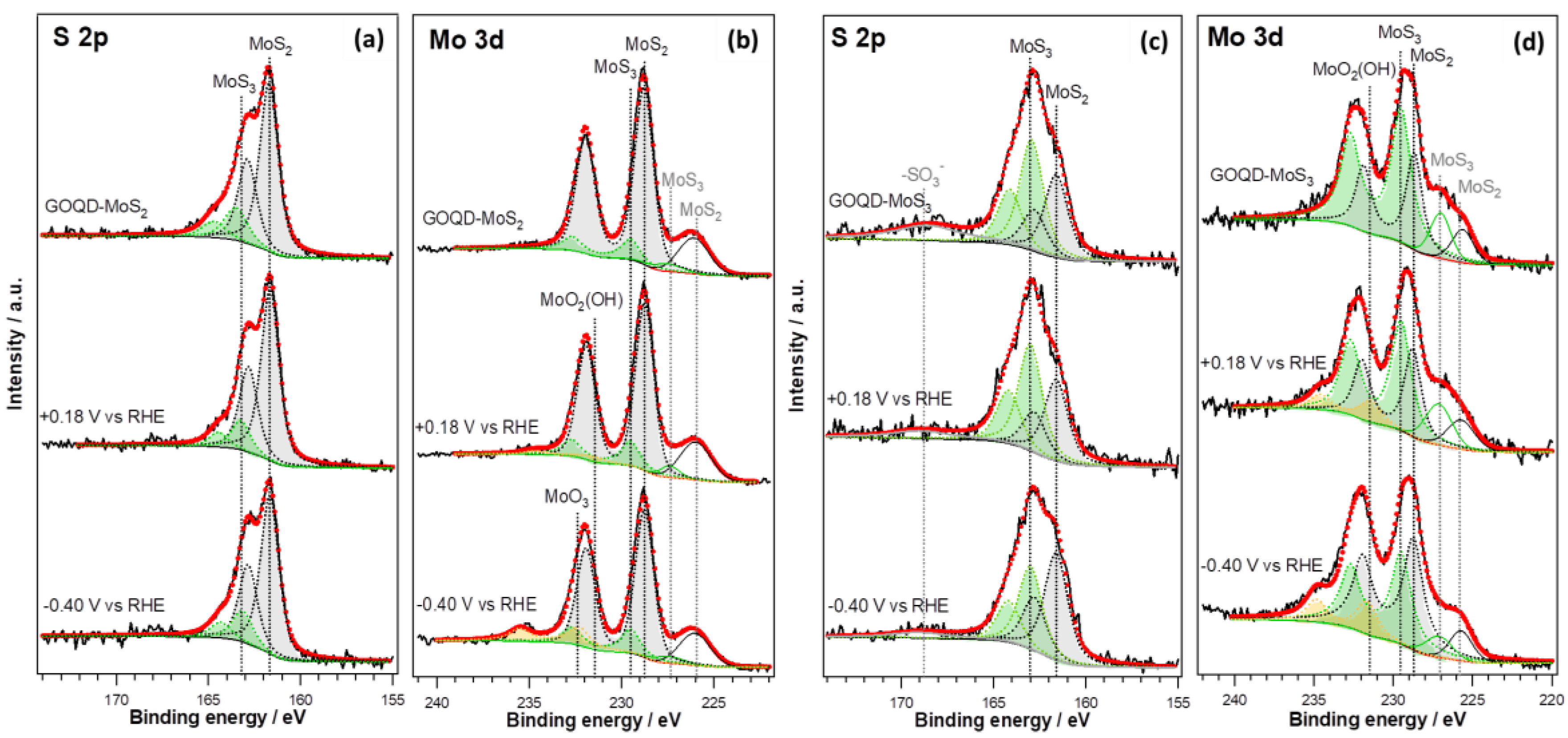 Surfaces 03 00017 g004