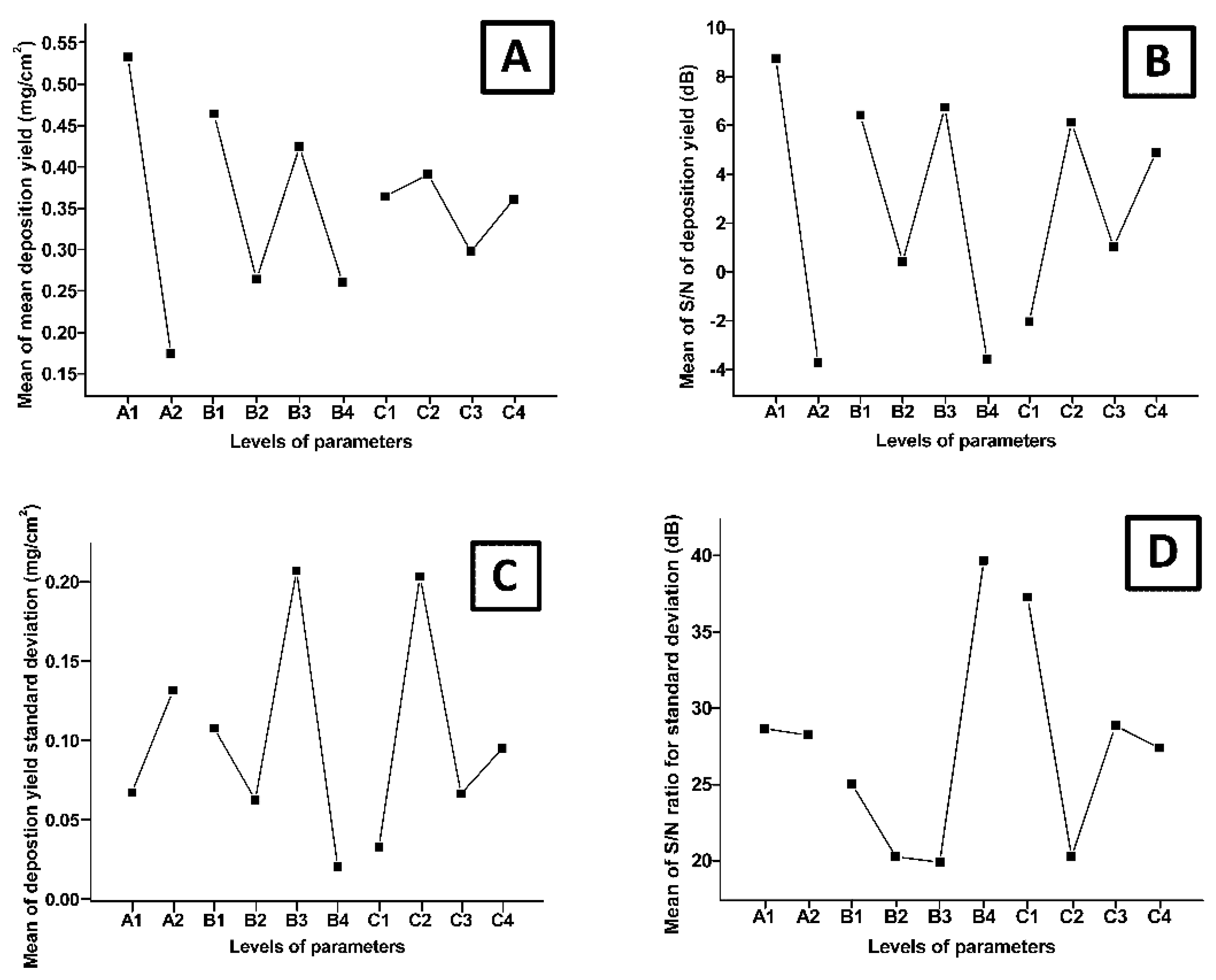 Surfaces 03 00018 g001 Surfaces 03 00018 g001