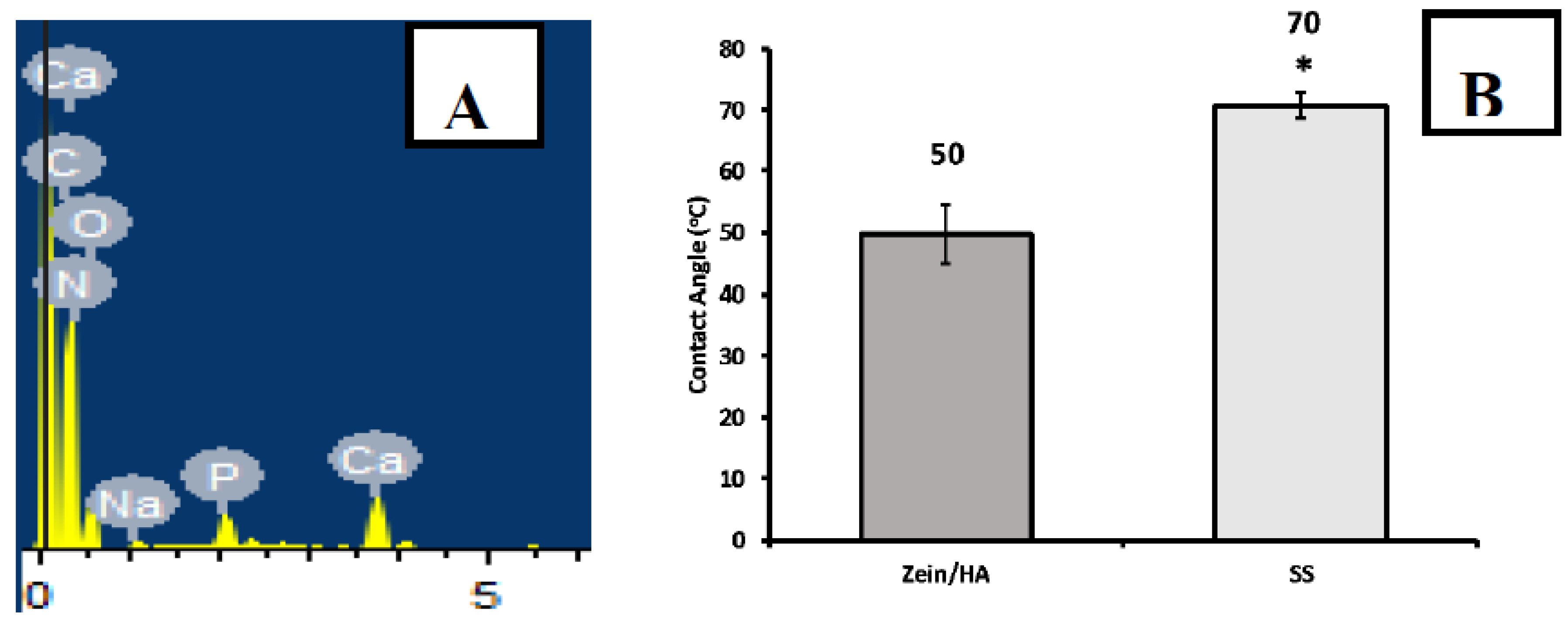 Surfaces 03 00018 g003 Surfaces 03 00018 g003