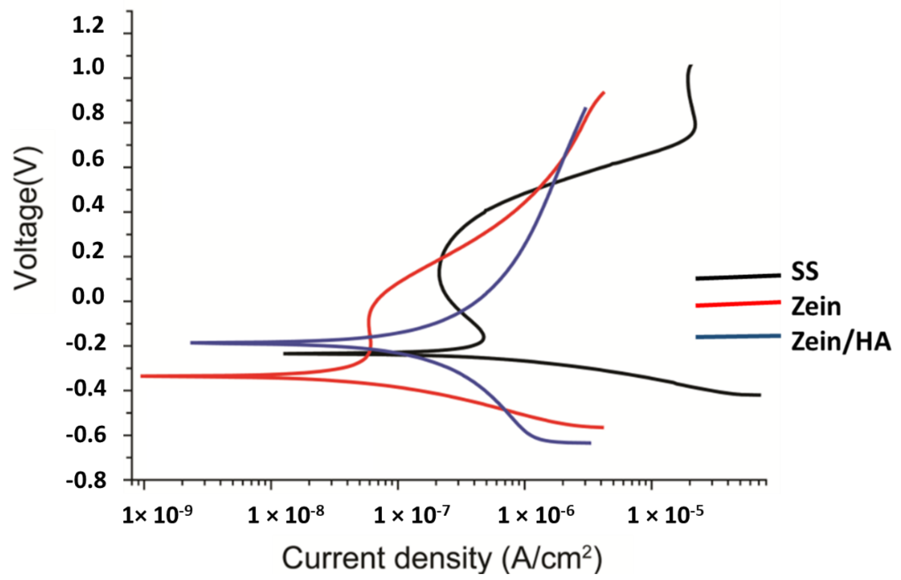 Surfaces 03 00018 g005 Surfaces 03 00018 g005