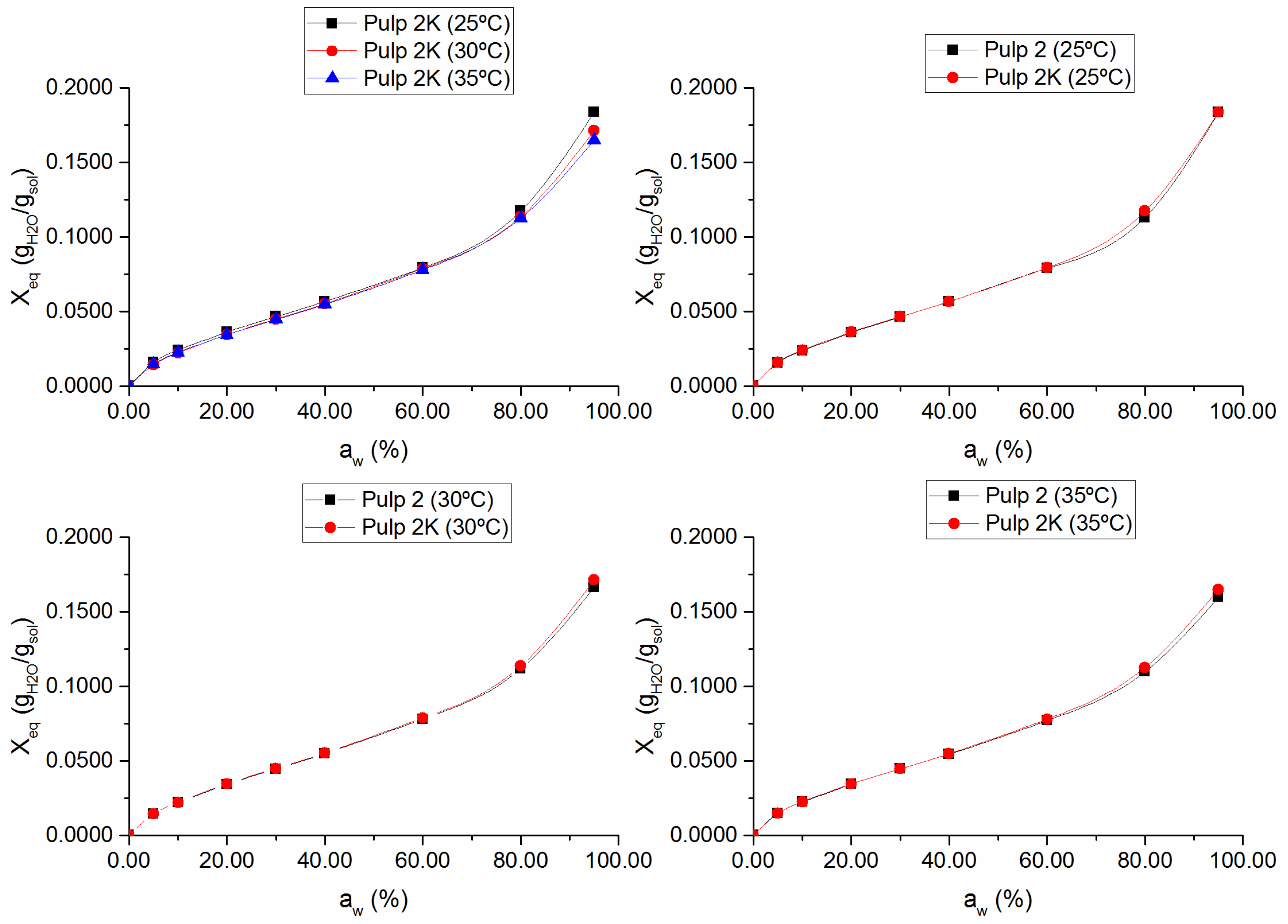 Surfaces 03 00020 g002