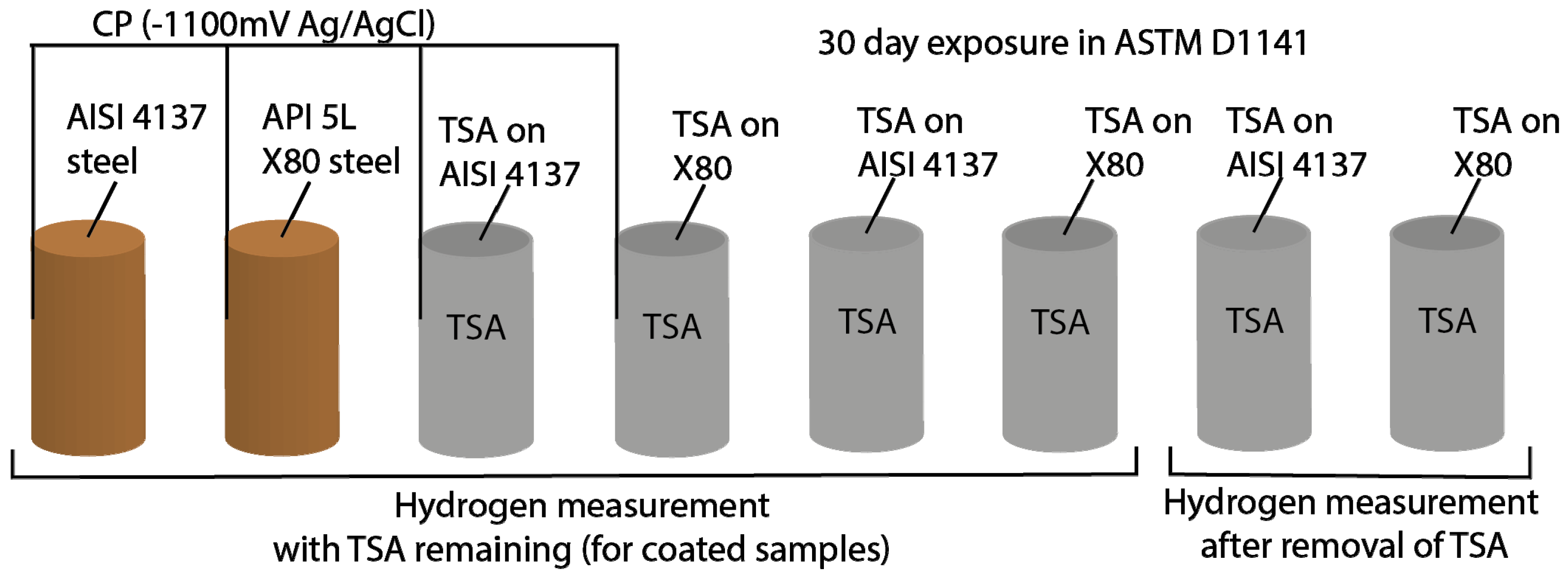Surfaces 03 00021 g002