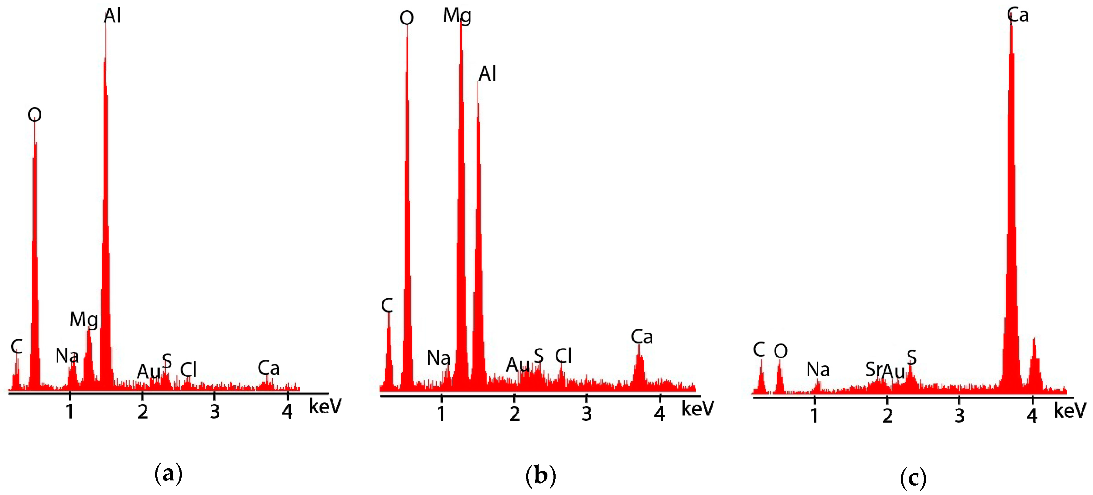 Surfaces 03 00021 g012