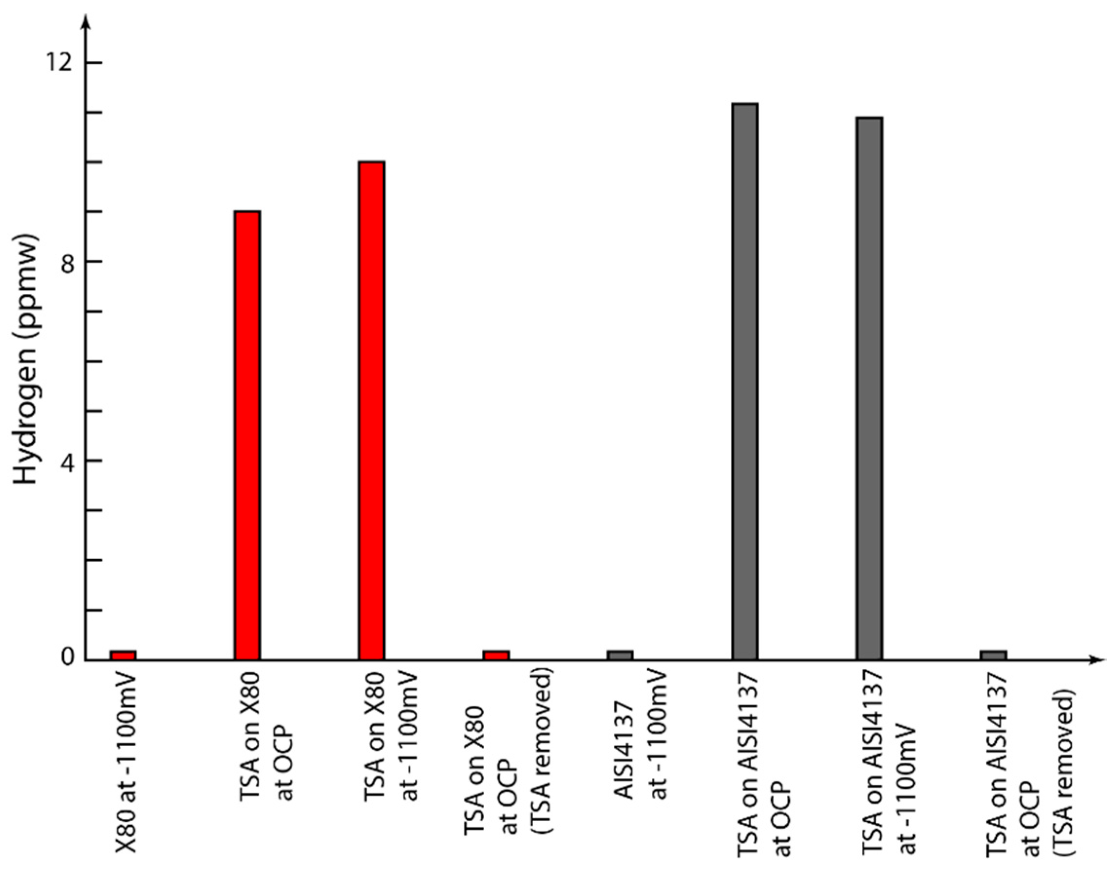 Surfaces 03 00021 g014