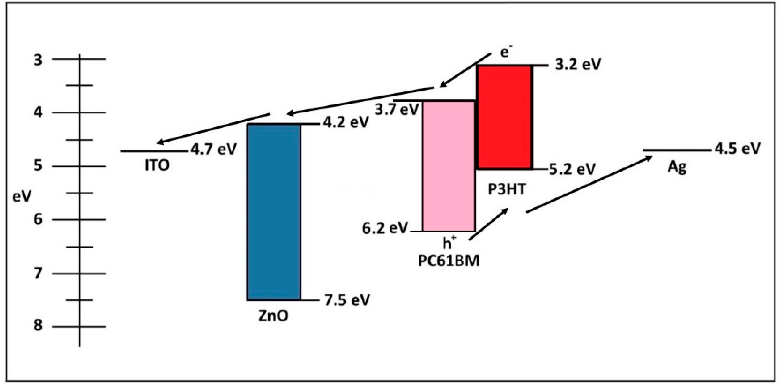 Surfaces 03 00023 g001 Surfaces 03 00023 g001