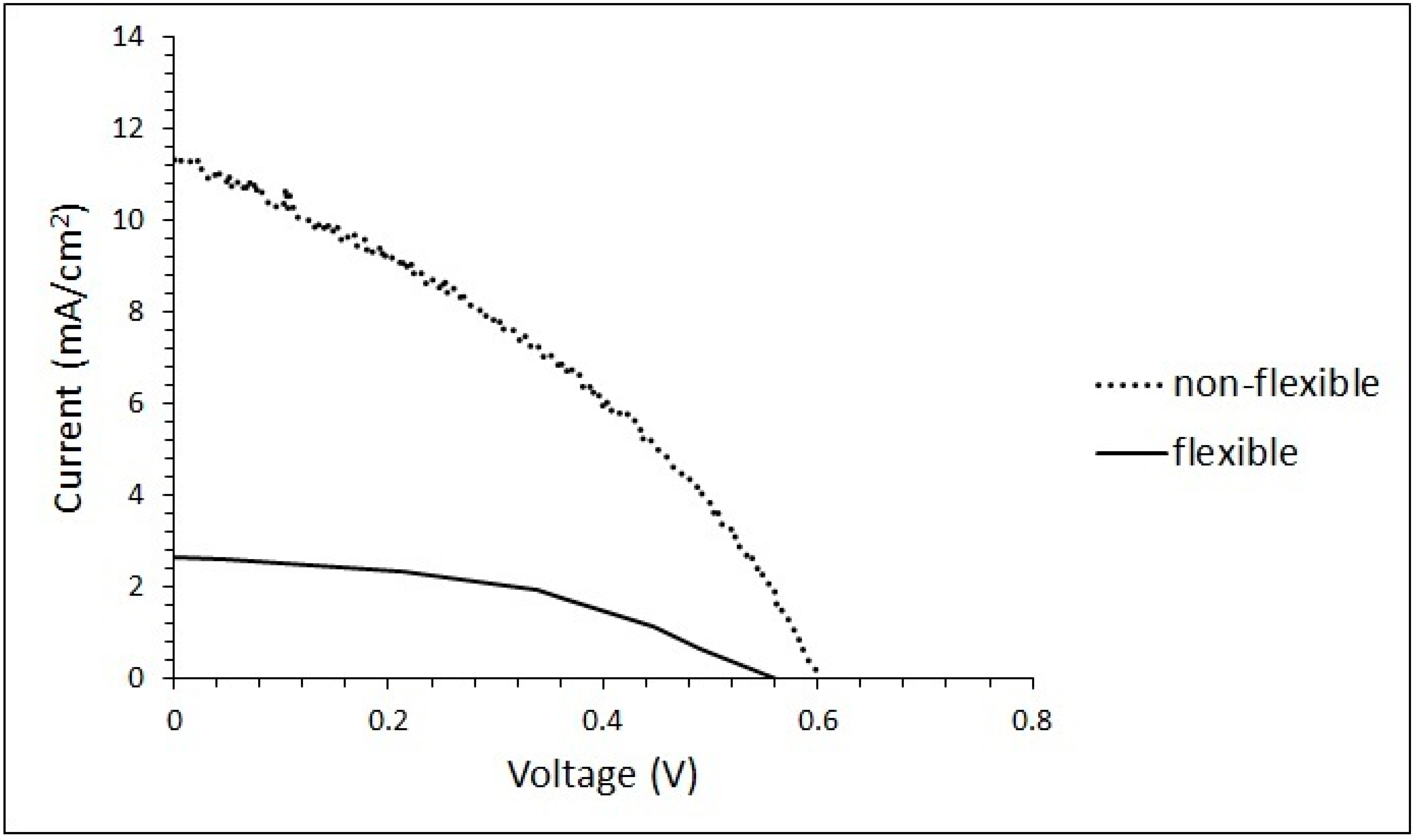 Surfaces 03 00023 g002 Surfaces 03 00023 g002