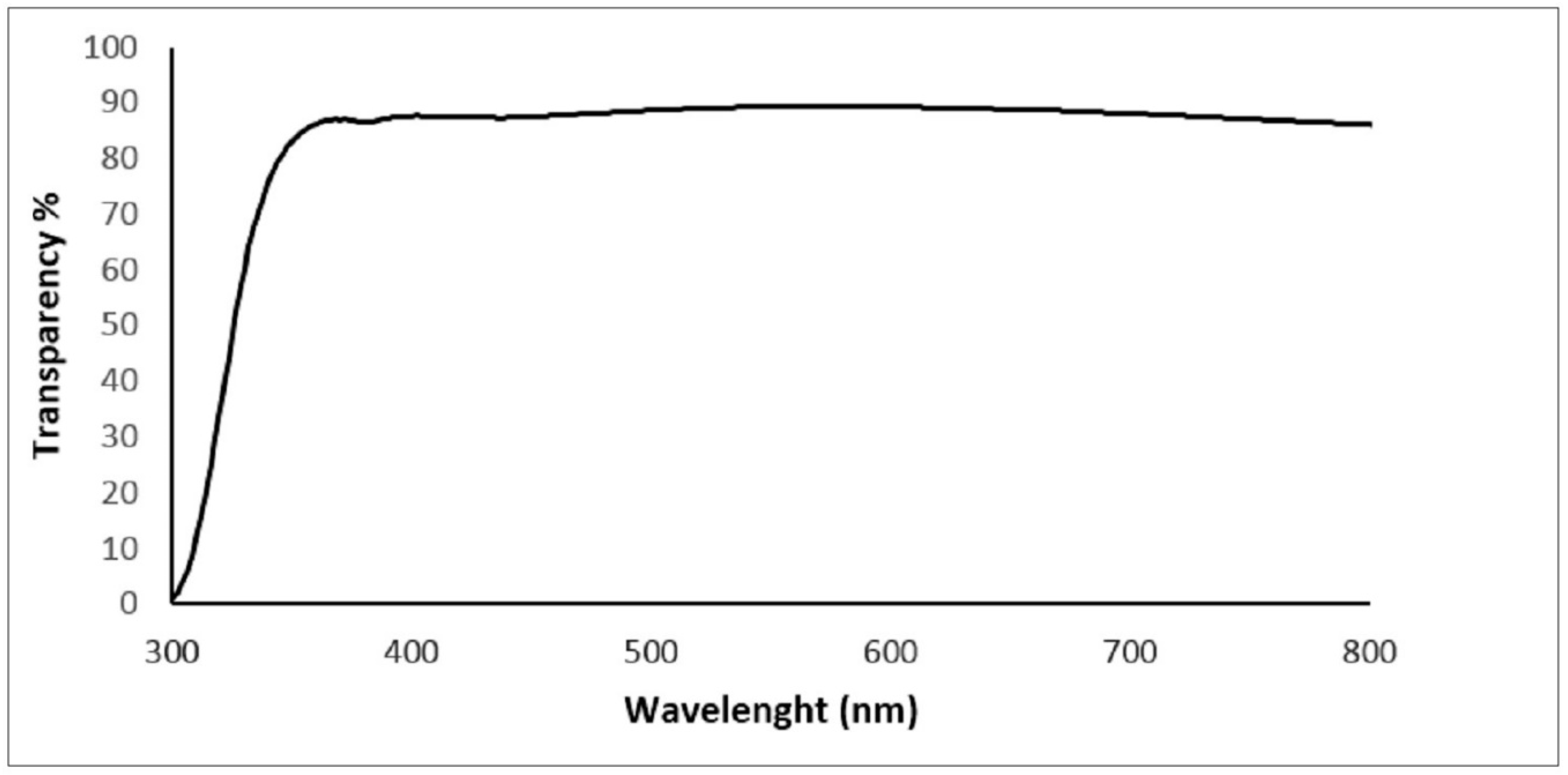 Surfaces 03 00023 g003 Surfaces 03 00023 g003