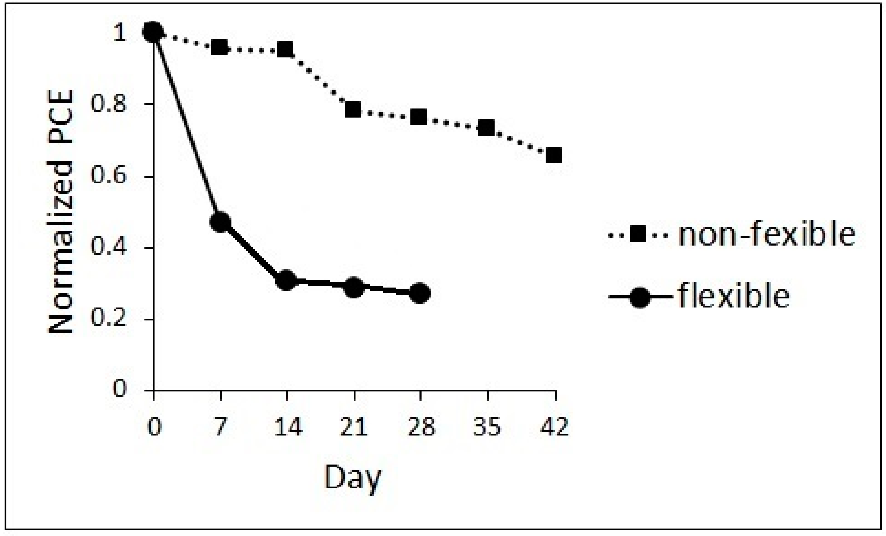 Surfaces 03 00023 g004 Surfaces 03 00023 g004