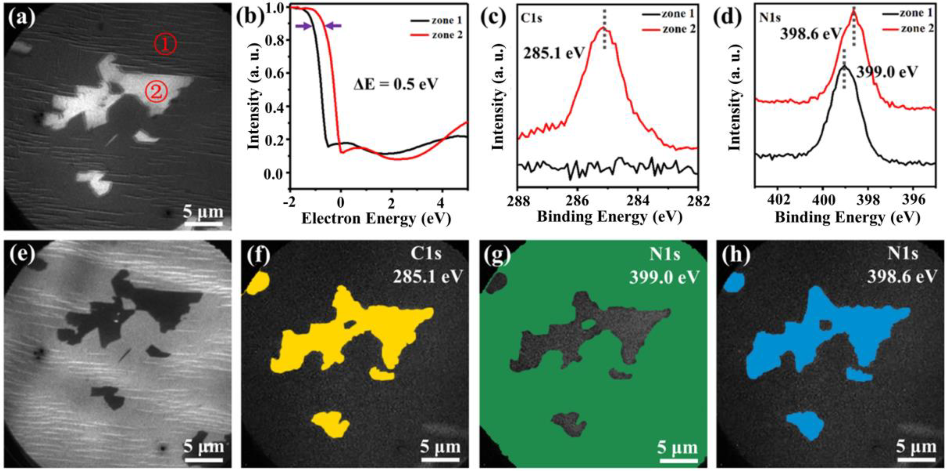 Surfaces Free Full Text In Situ Monitoring Of Growth Of Vertically Stacked H Bn Graphene Heterostructures On Ni Substrates And Their Interface Interaction