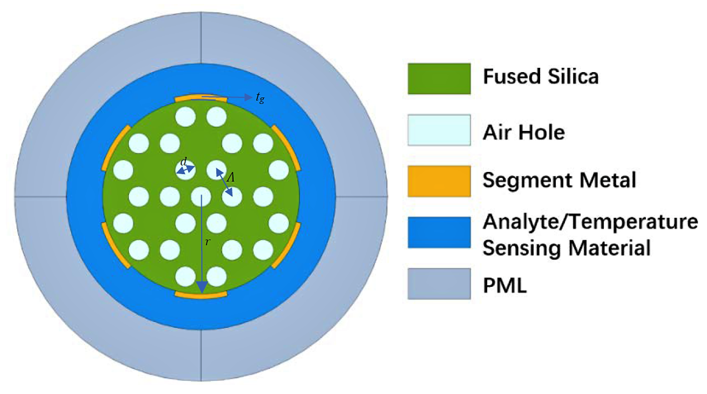 Surfaces 03 00025 g001