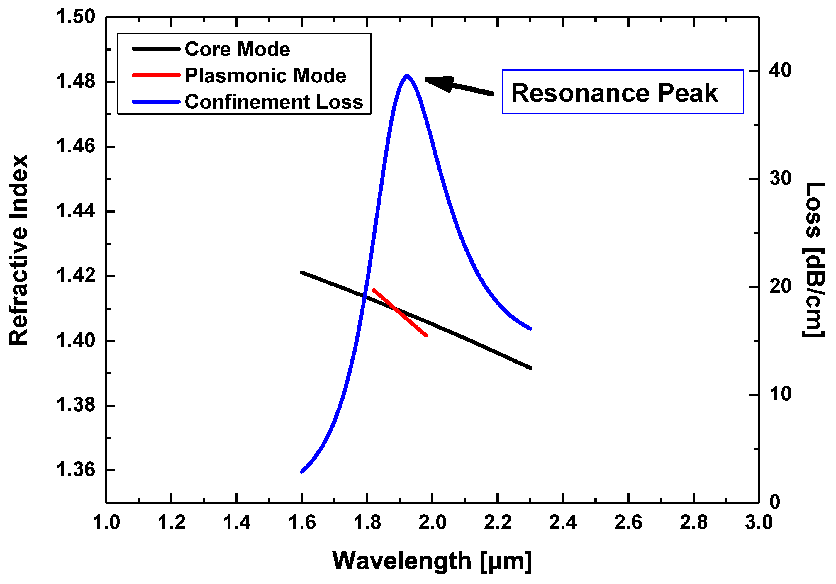 Surfaces 03 00025 g003
