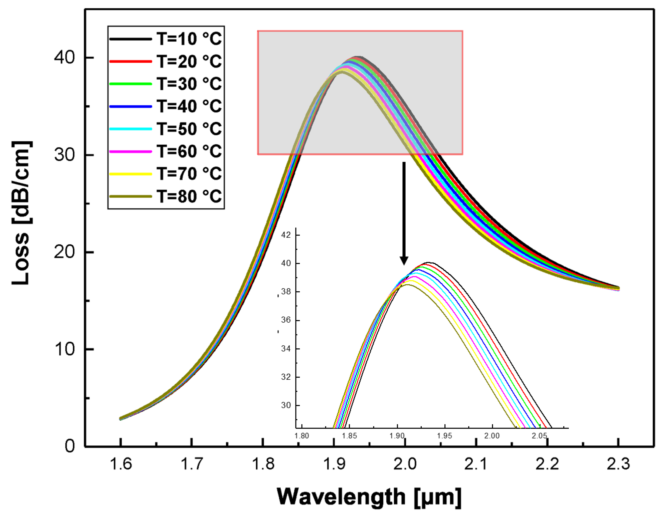 Surfaces 03 00025 g004