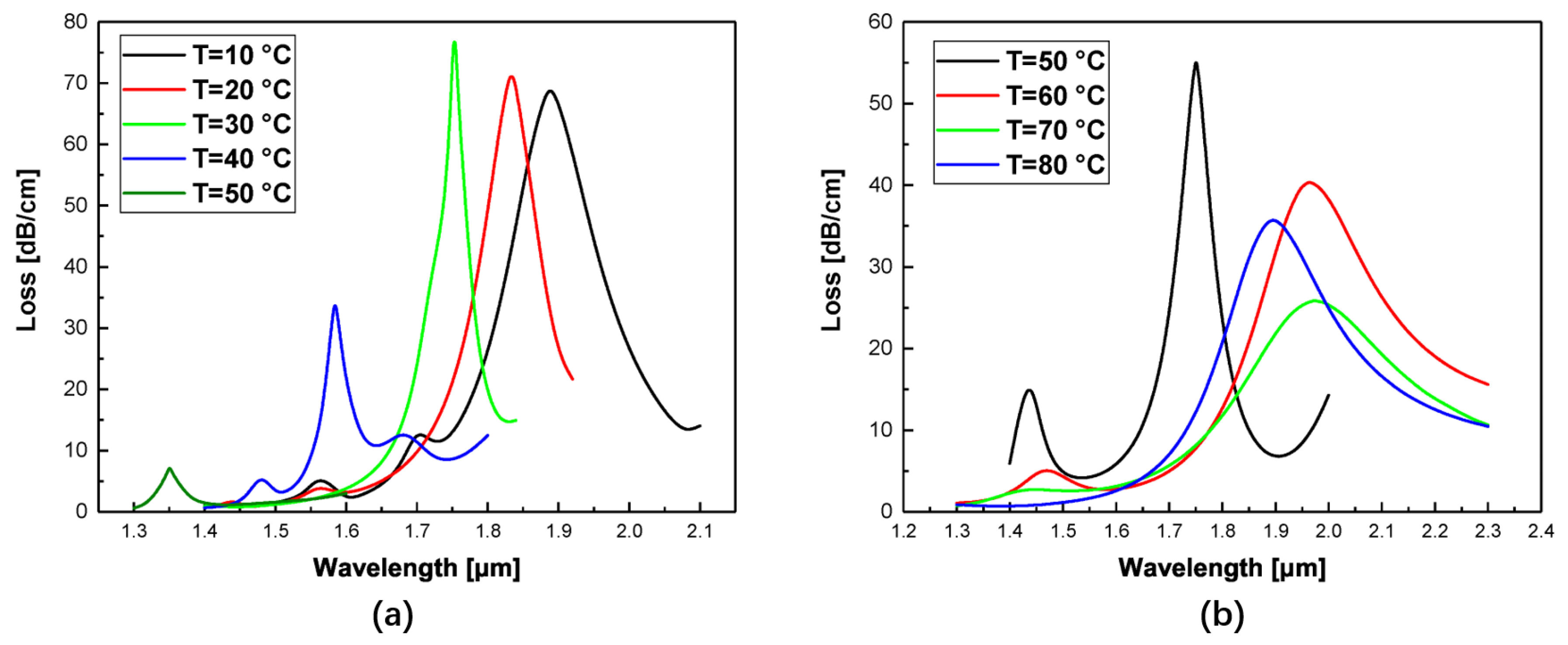 Surfaces 03 00025 g005