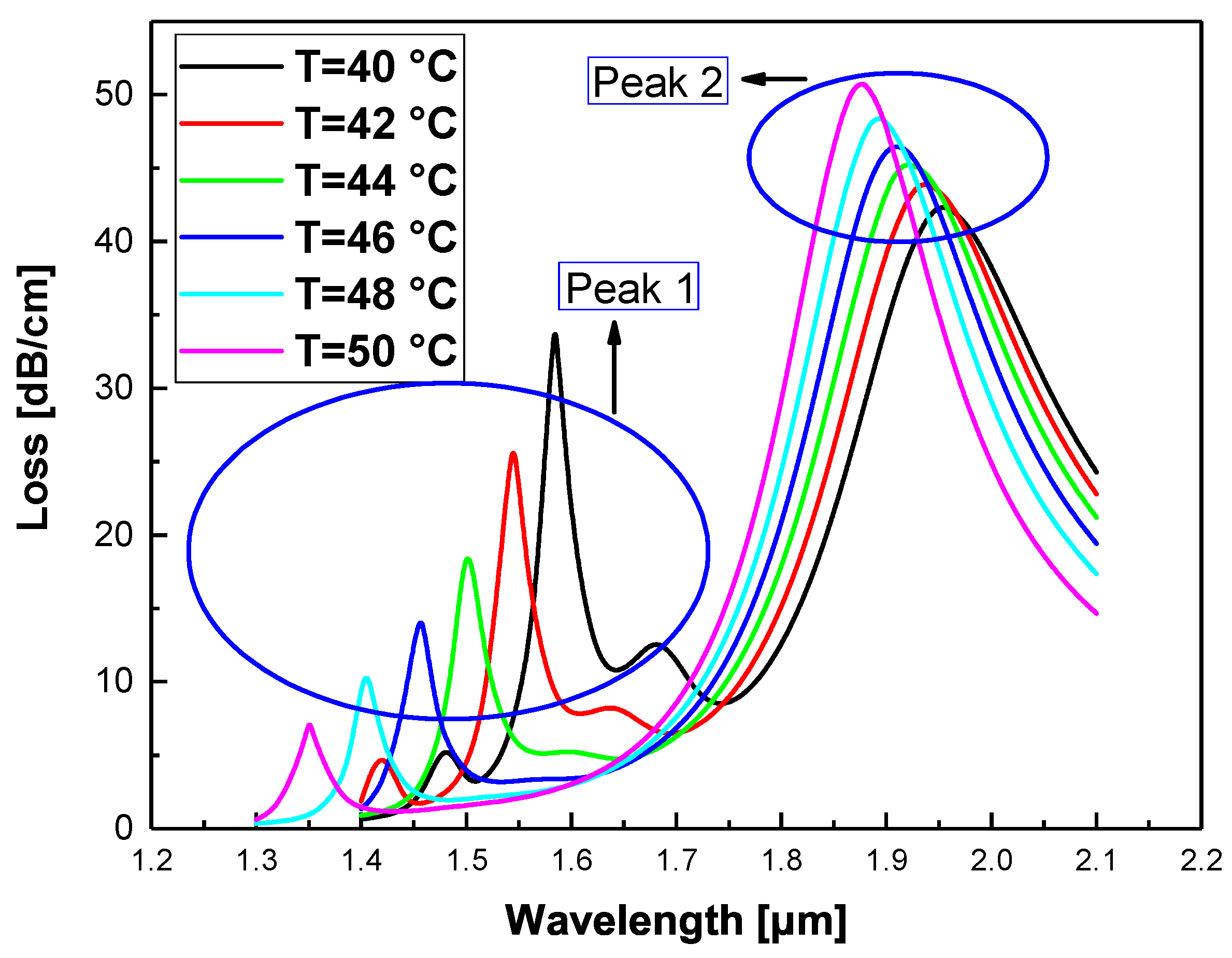 Surfaces 03 00025 g006