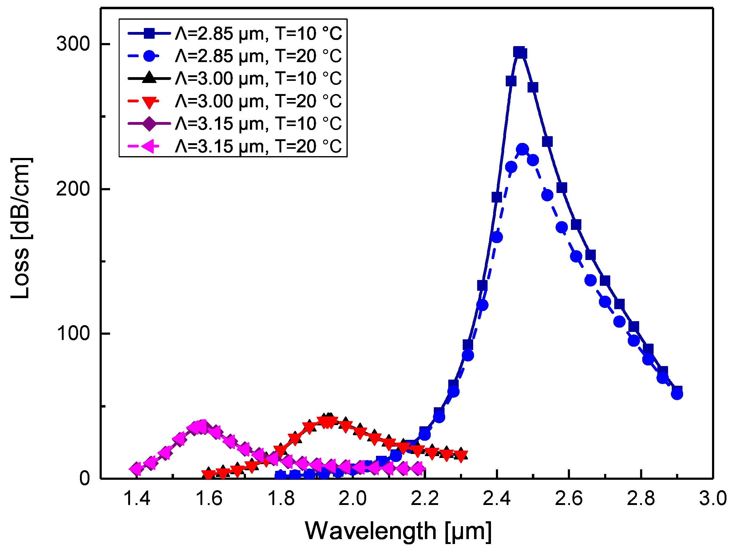 Surfaces 03 00025 g008