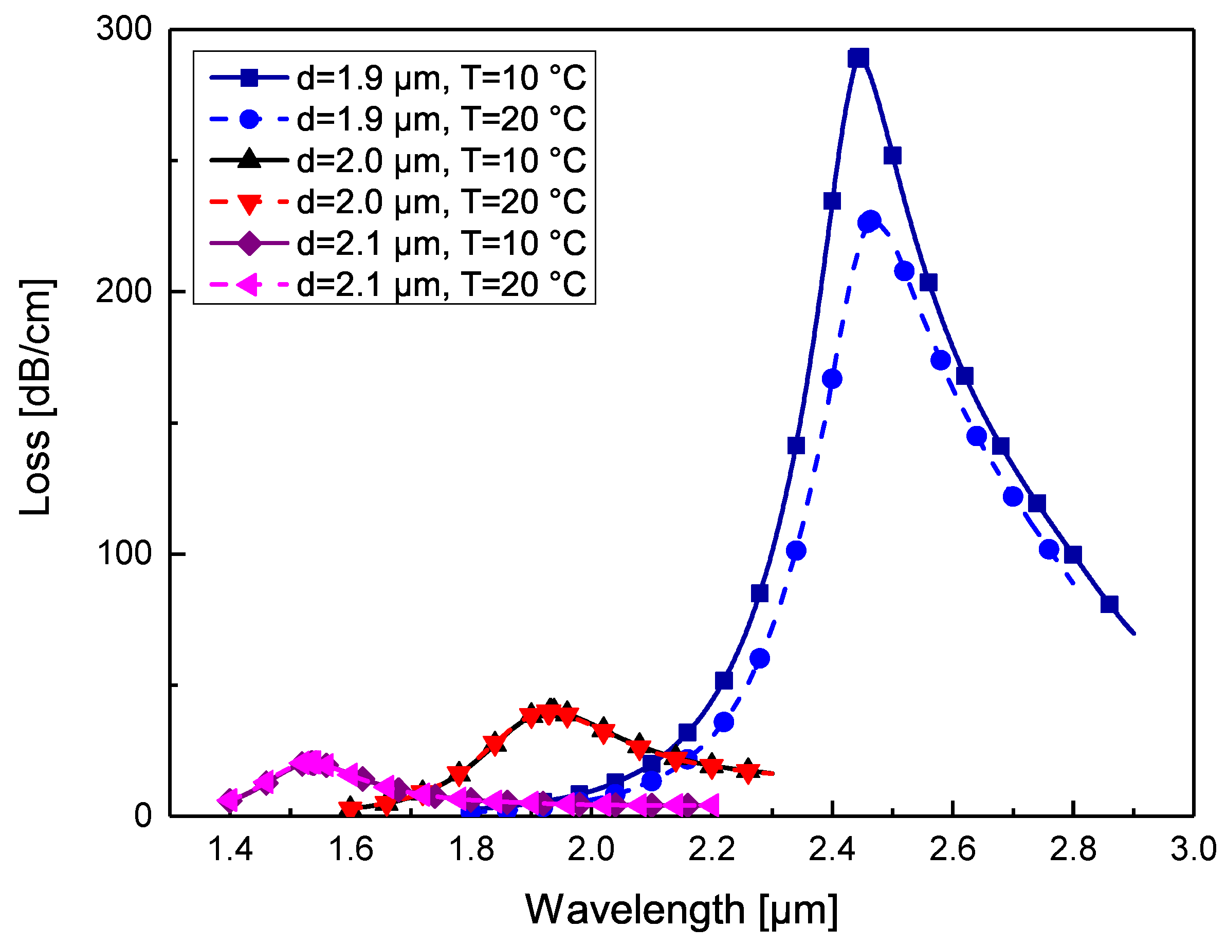 Surfaces 03 00025 g009