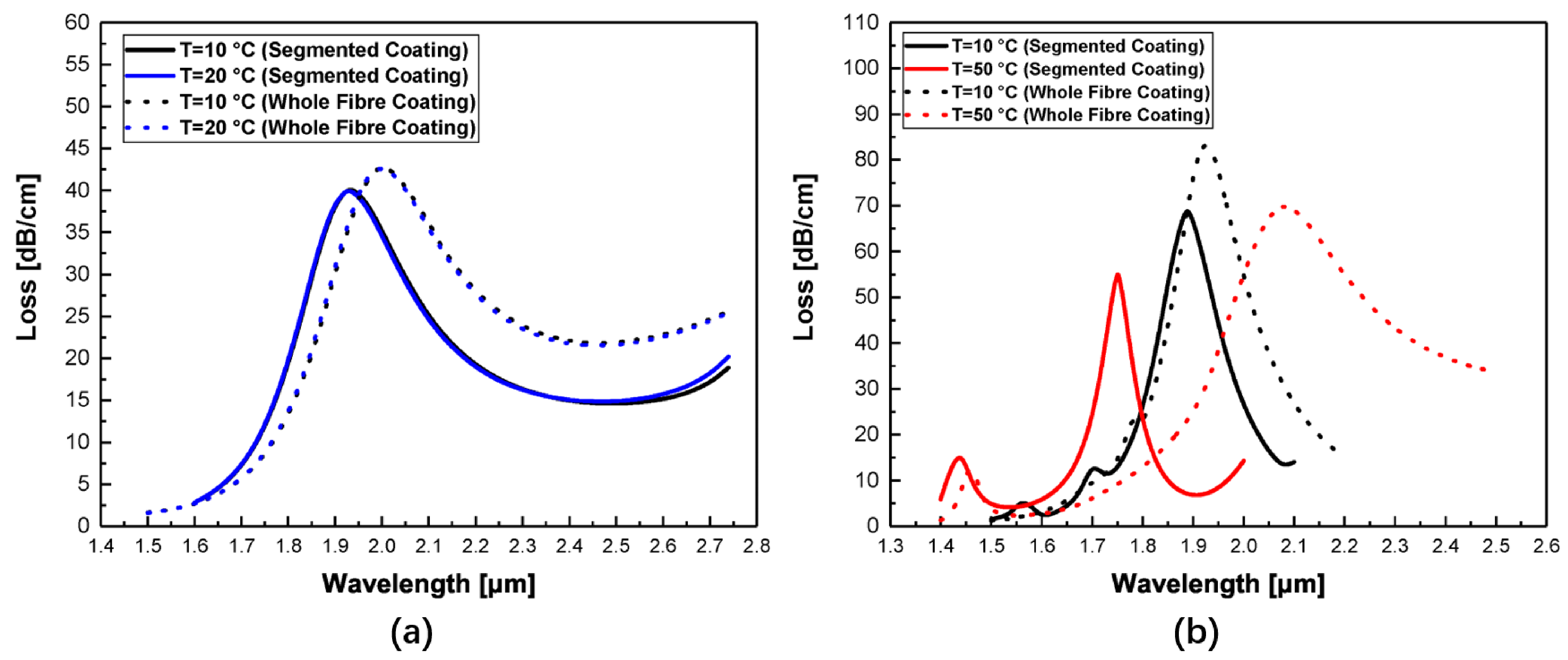 Surfaces 03 00025 g010