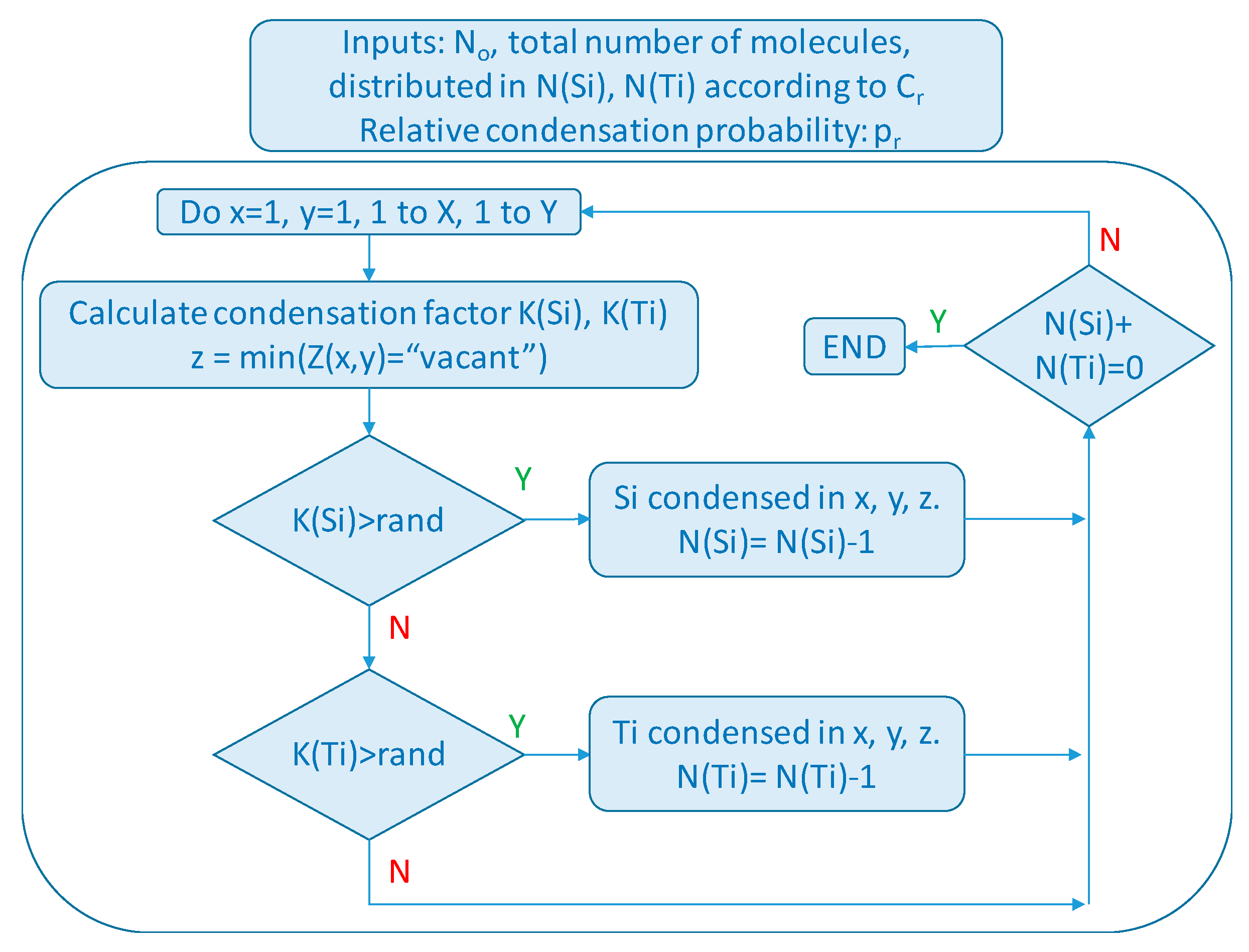 Surfaces 03 00026 g001