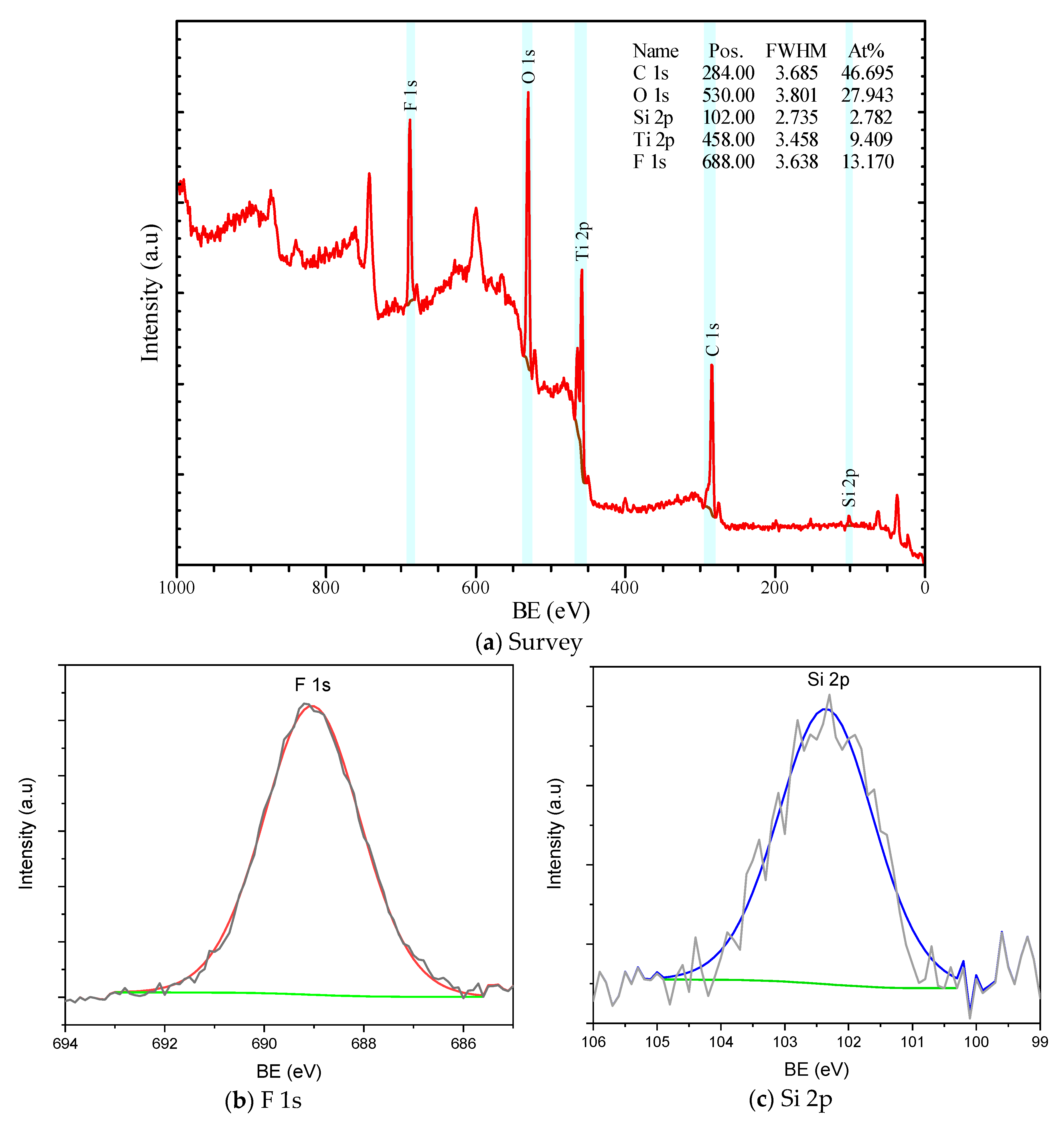 Surfaces 03 00026 g006