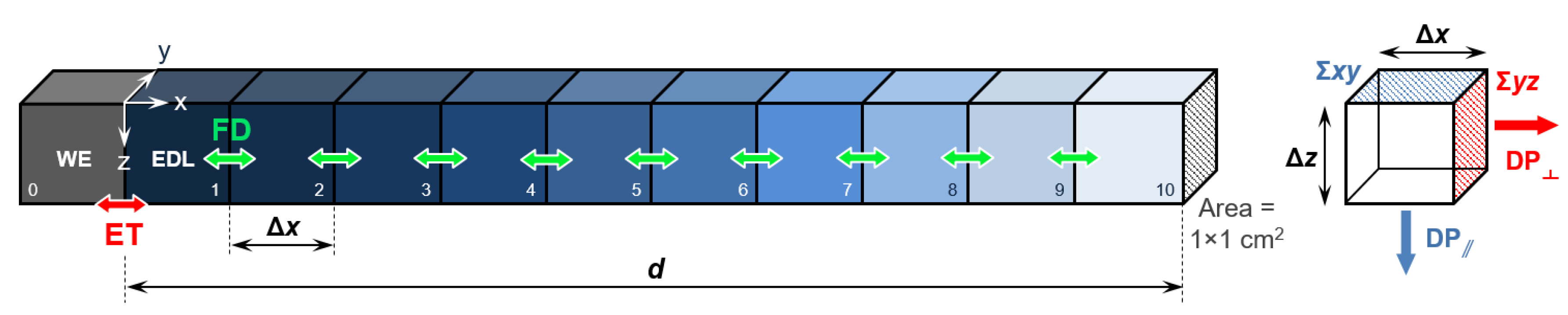 Surfaces 03 00029 g001