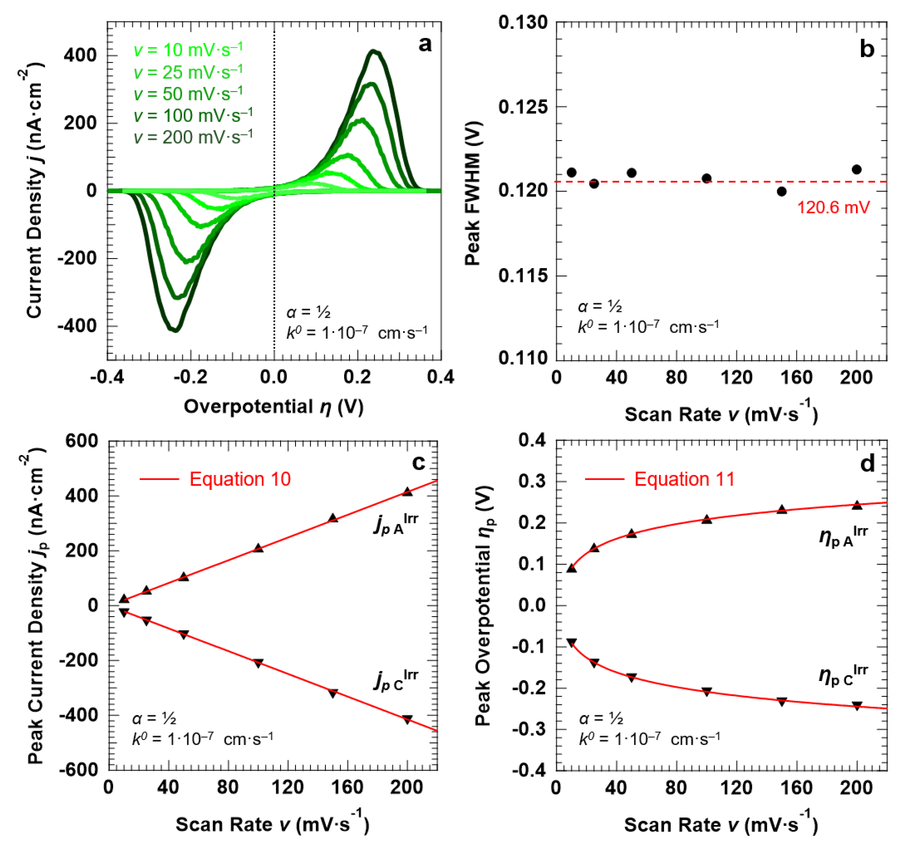 Surfaces 03 00029 g007