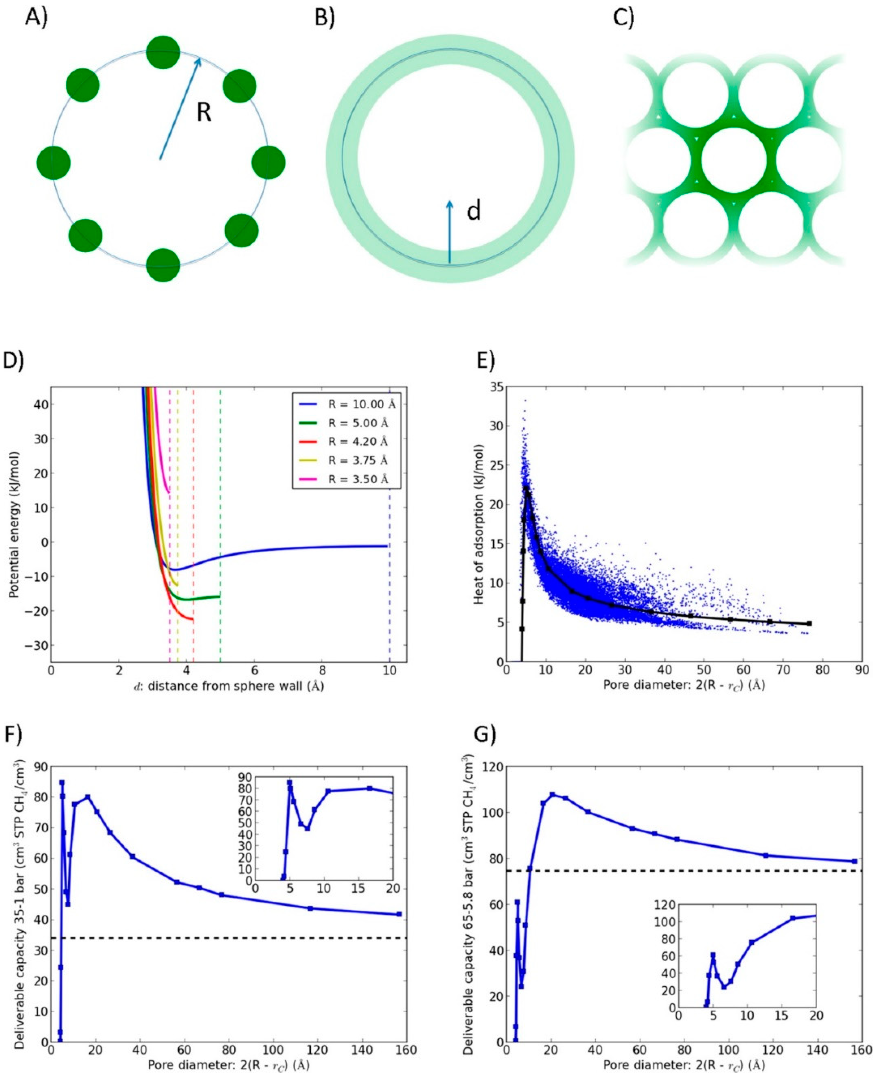 Surfaces 03 00032 g003 Surfaces 03 00032 g003