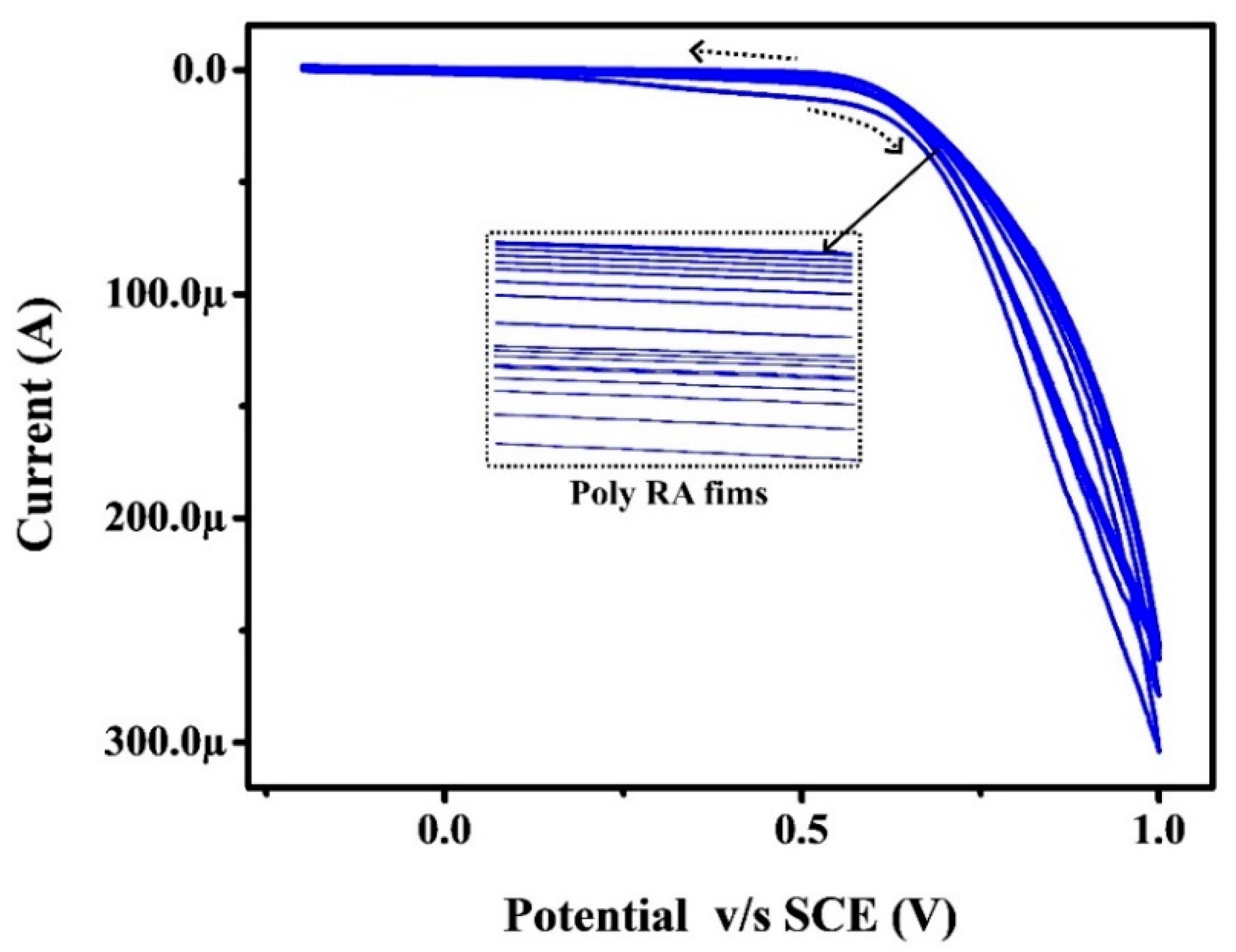 Surfaces 03 00034 g002