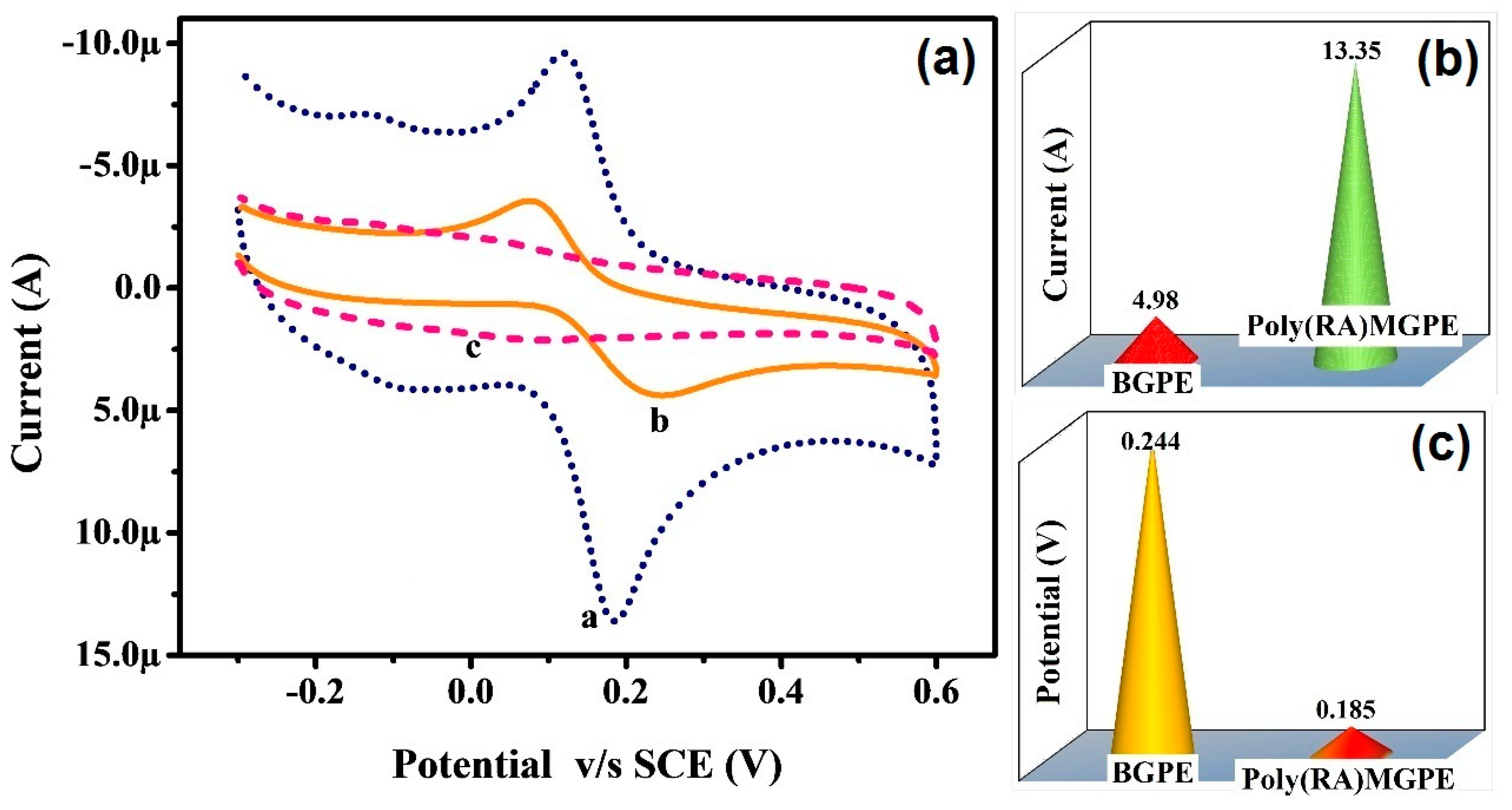 Surfaces 03 00034 g004