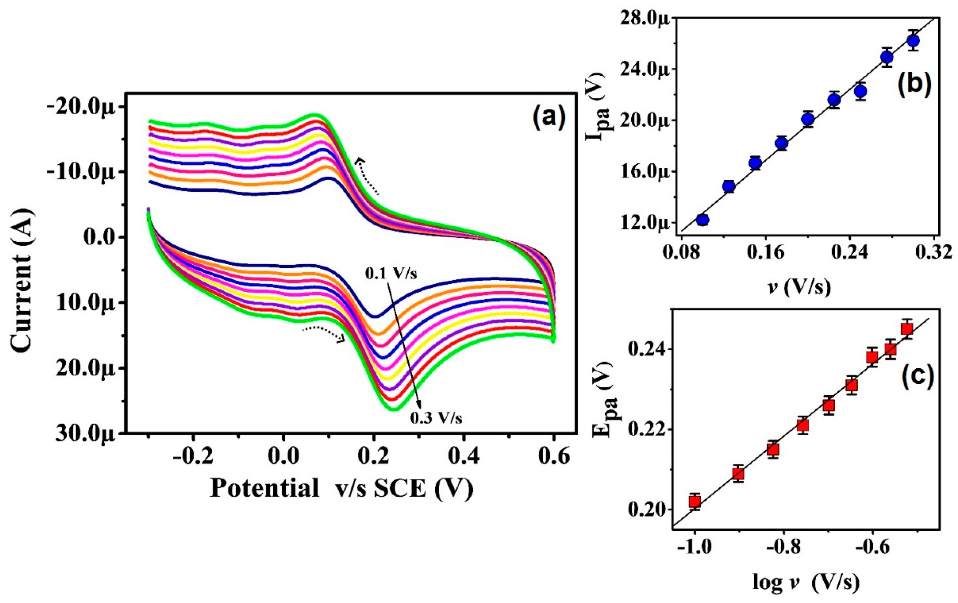 Surfaces 03 00034 g005