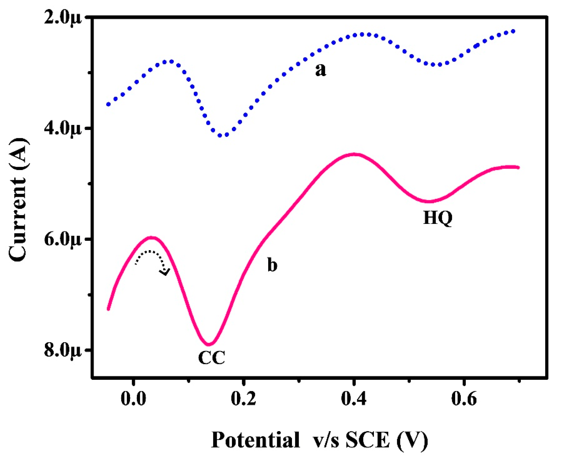 Surfaces 03 00034 g008