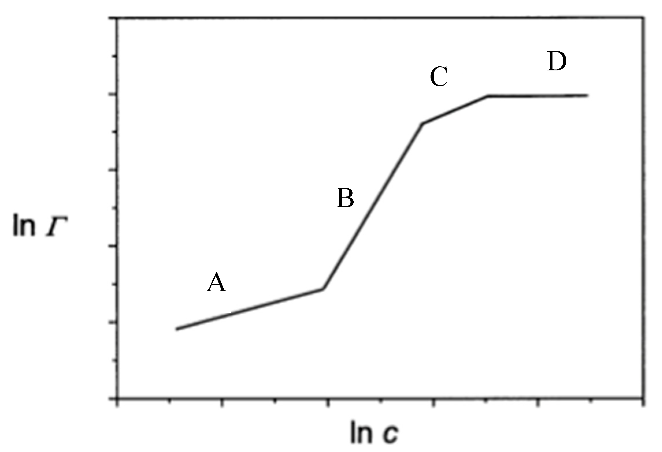 Surfaces 03 00037 g003 Surfaces 03 00037 g003