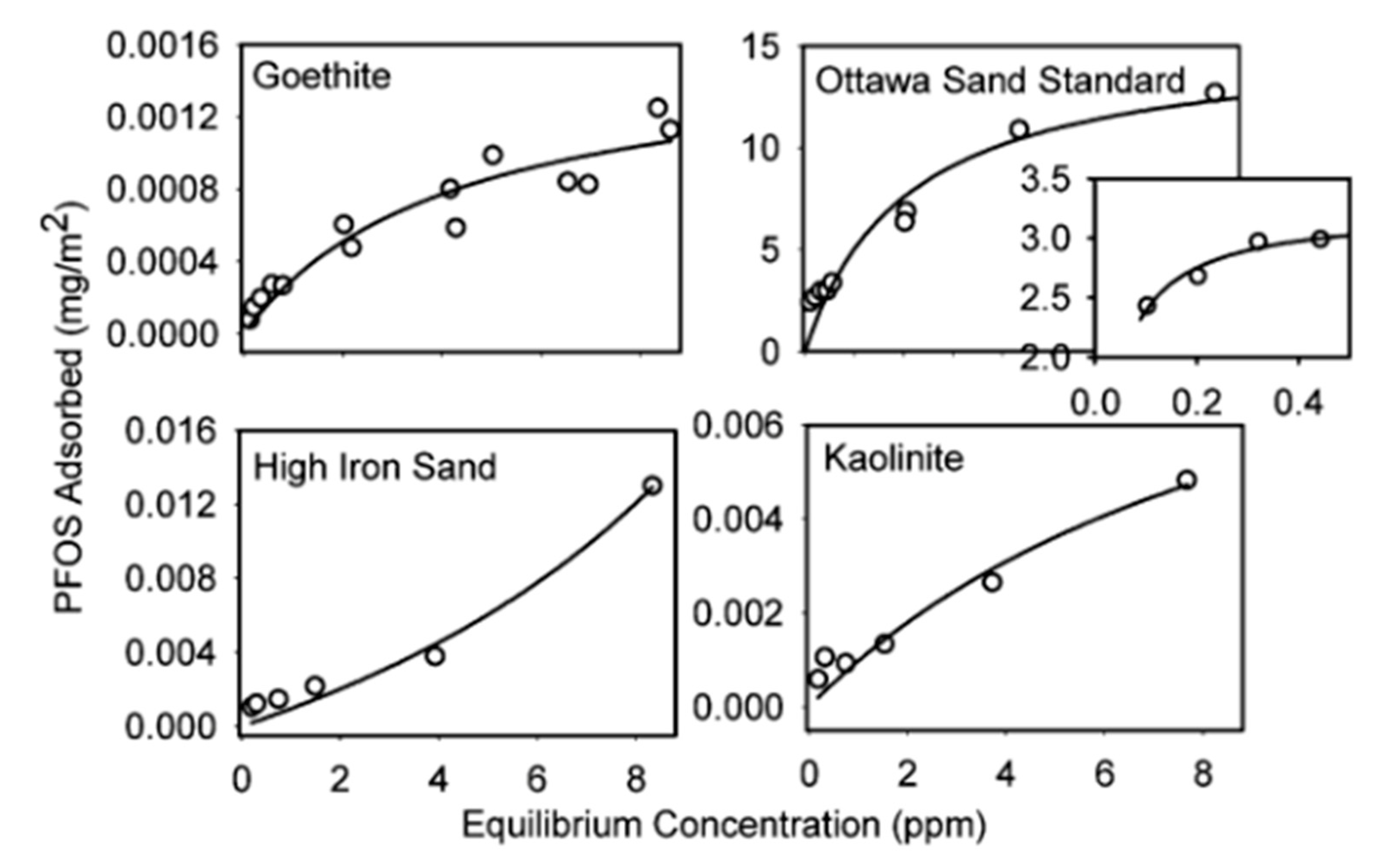 Surfaces 03 00037 g004 Surfaces 03 00037 g004