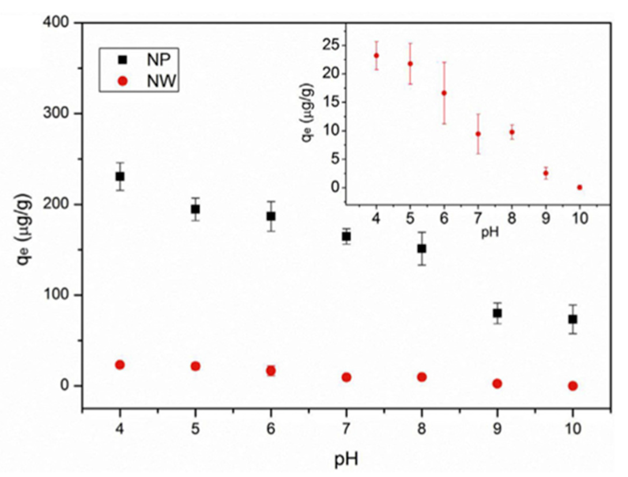 Surfaces 03 00037 g008 Surfaces 03 00037 g008