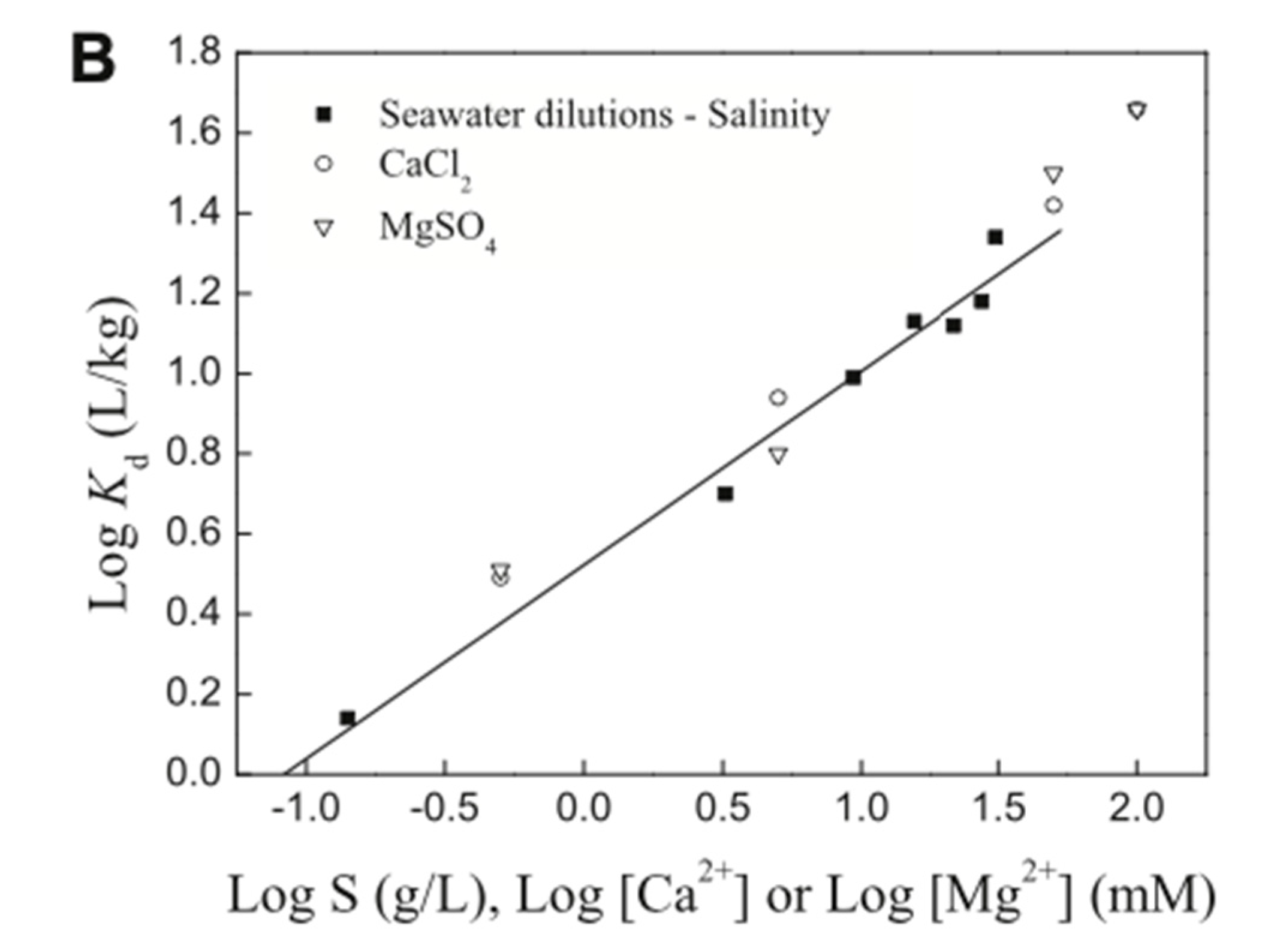 Surfaces 03 00037 g010b Surfaces 03 00037 g010b