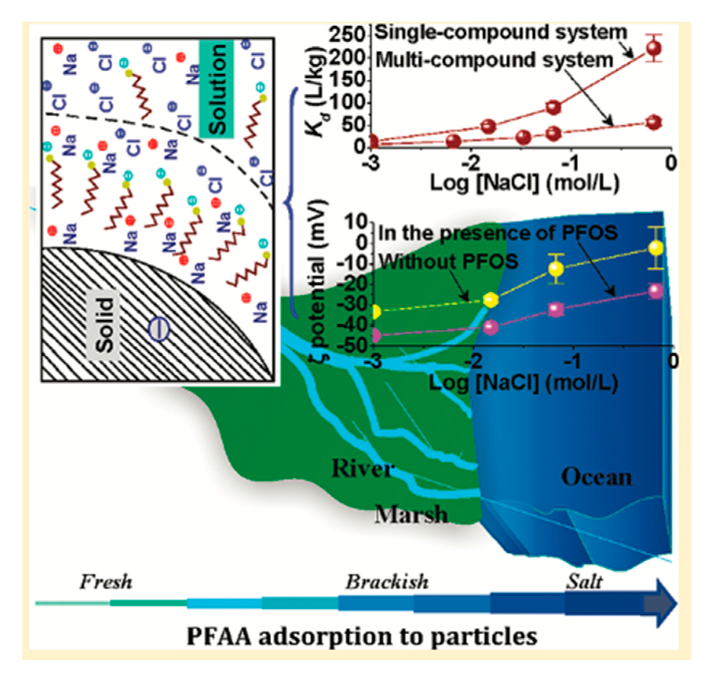 Surfaces 03 00037 g011 Surfaces 03 00037 g011