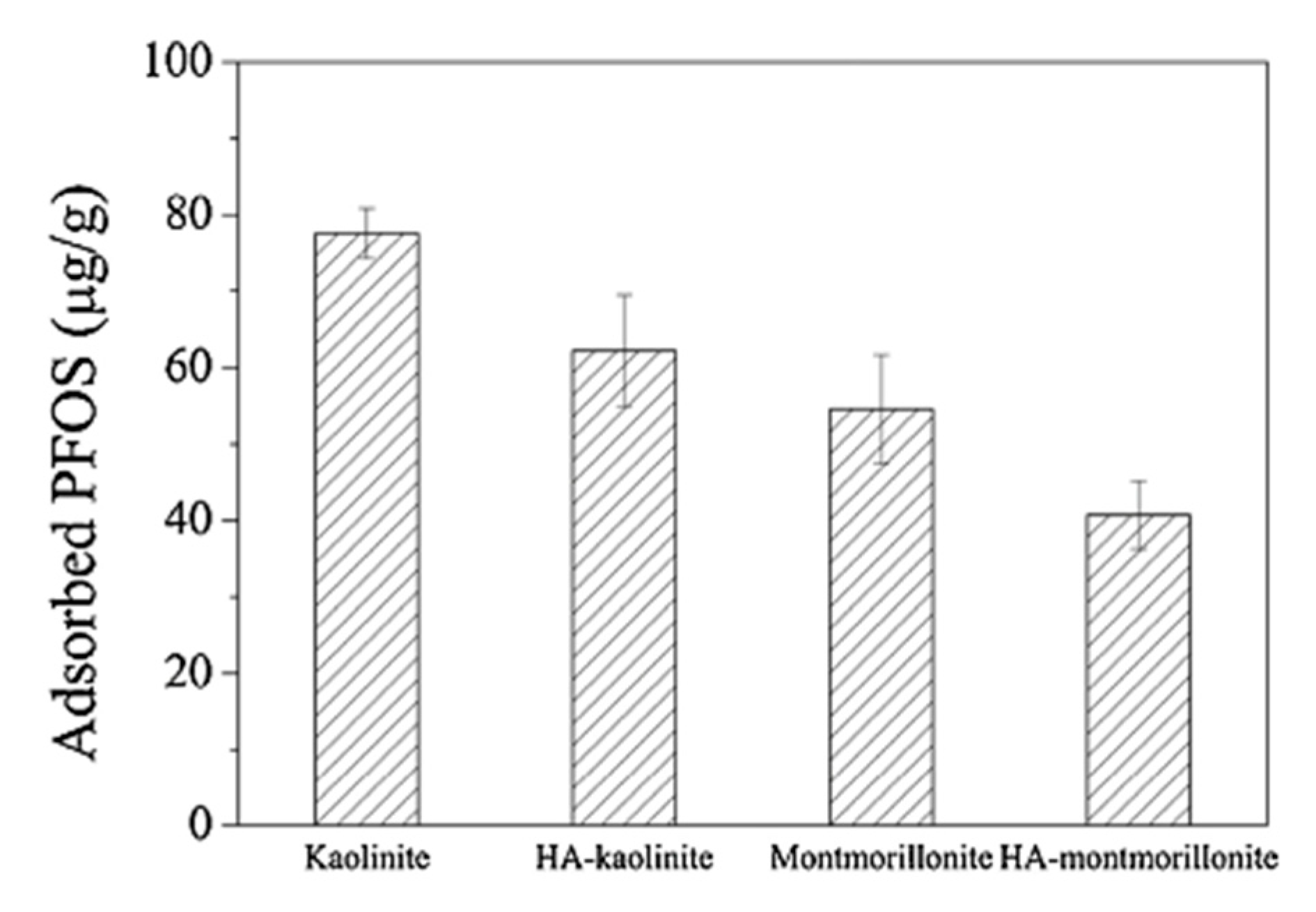 Surfaces 03 00037 g012 Surfaces 03 00037 g012