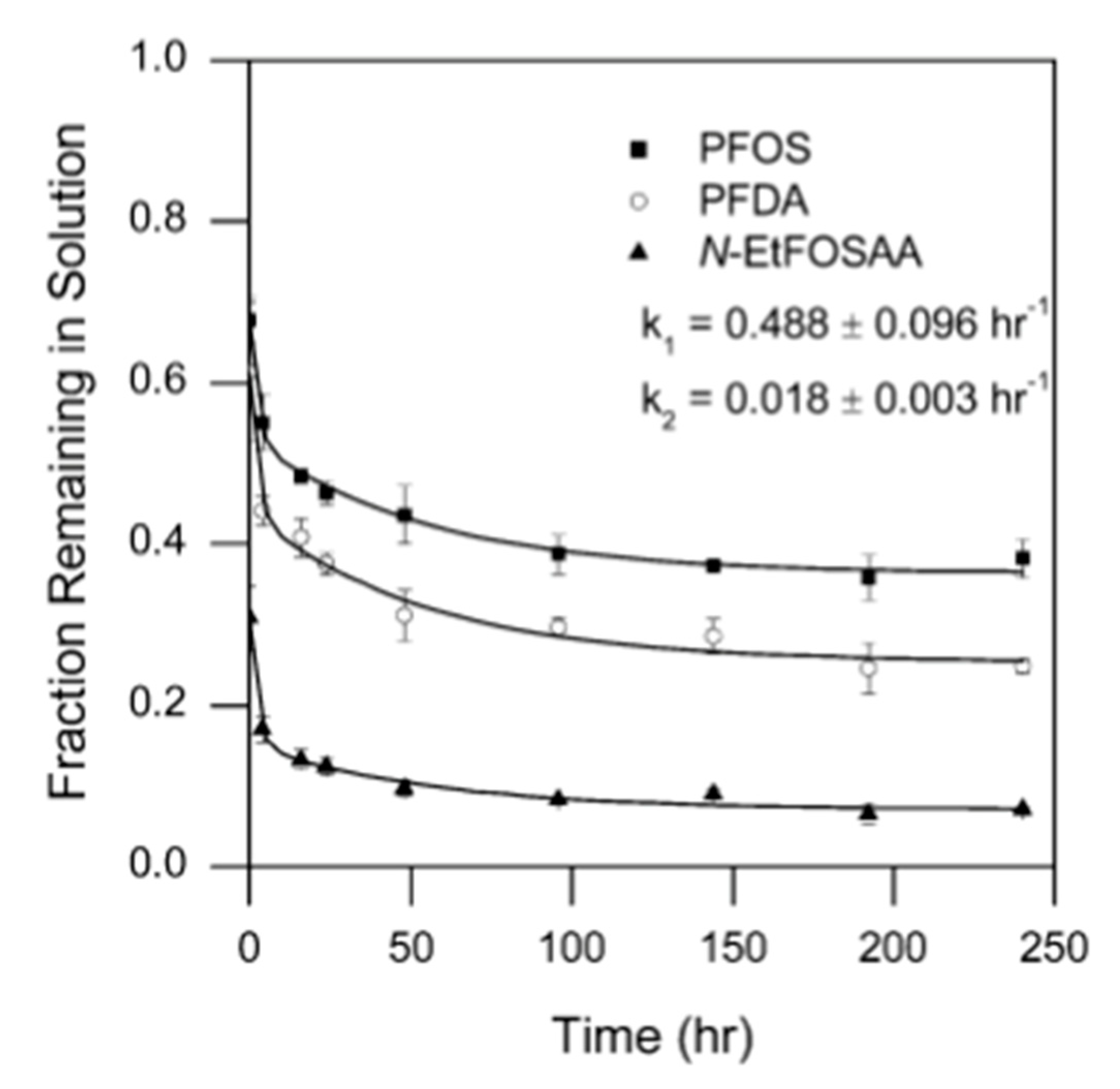 Surfaces 03 00037 g015 Surfaces 03 00037 g015