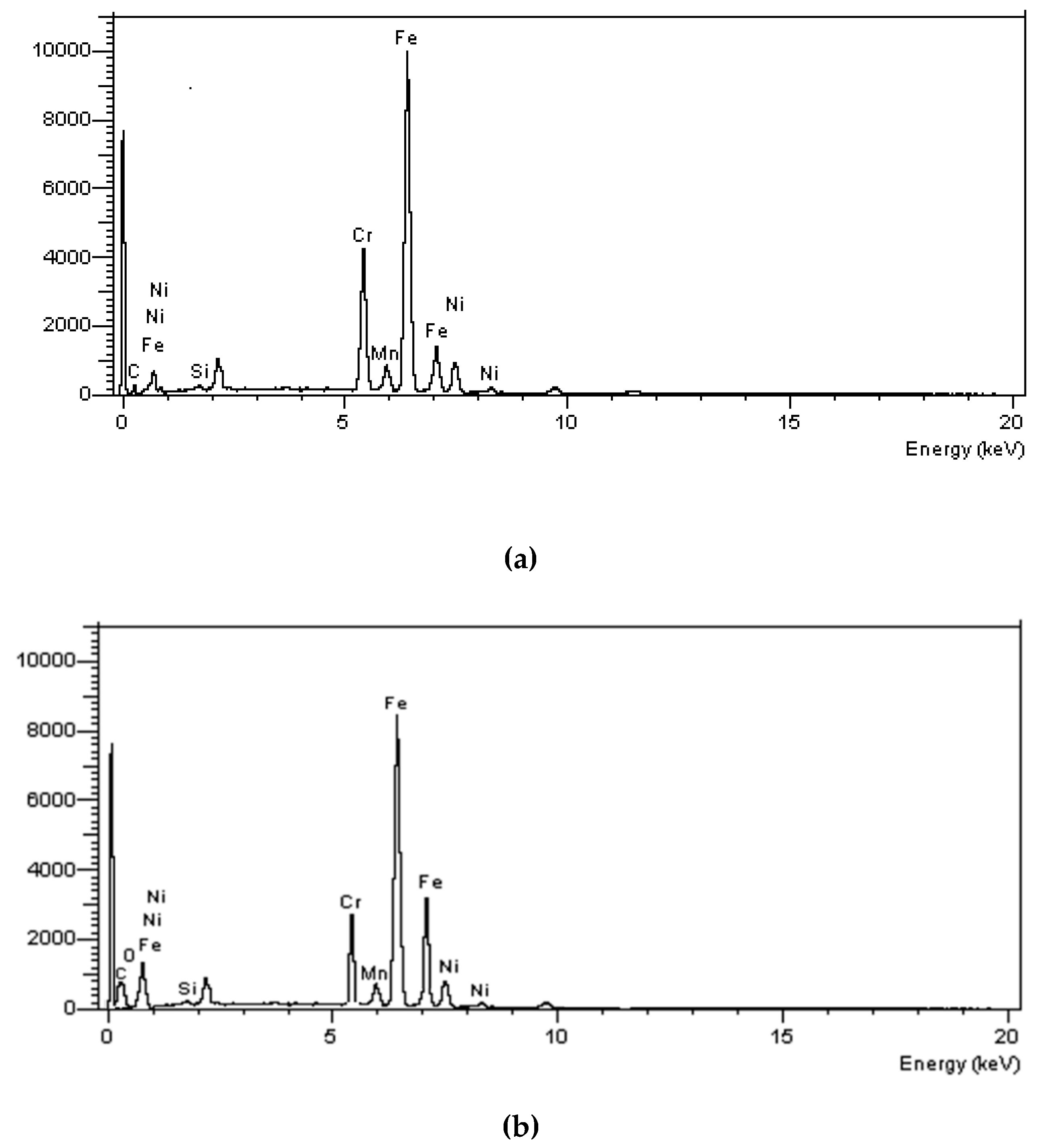 Surfaces 03 00040 g003 Surfaces 03 00040 g003