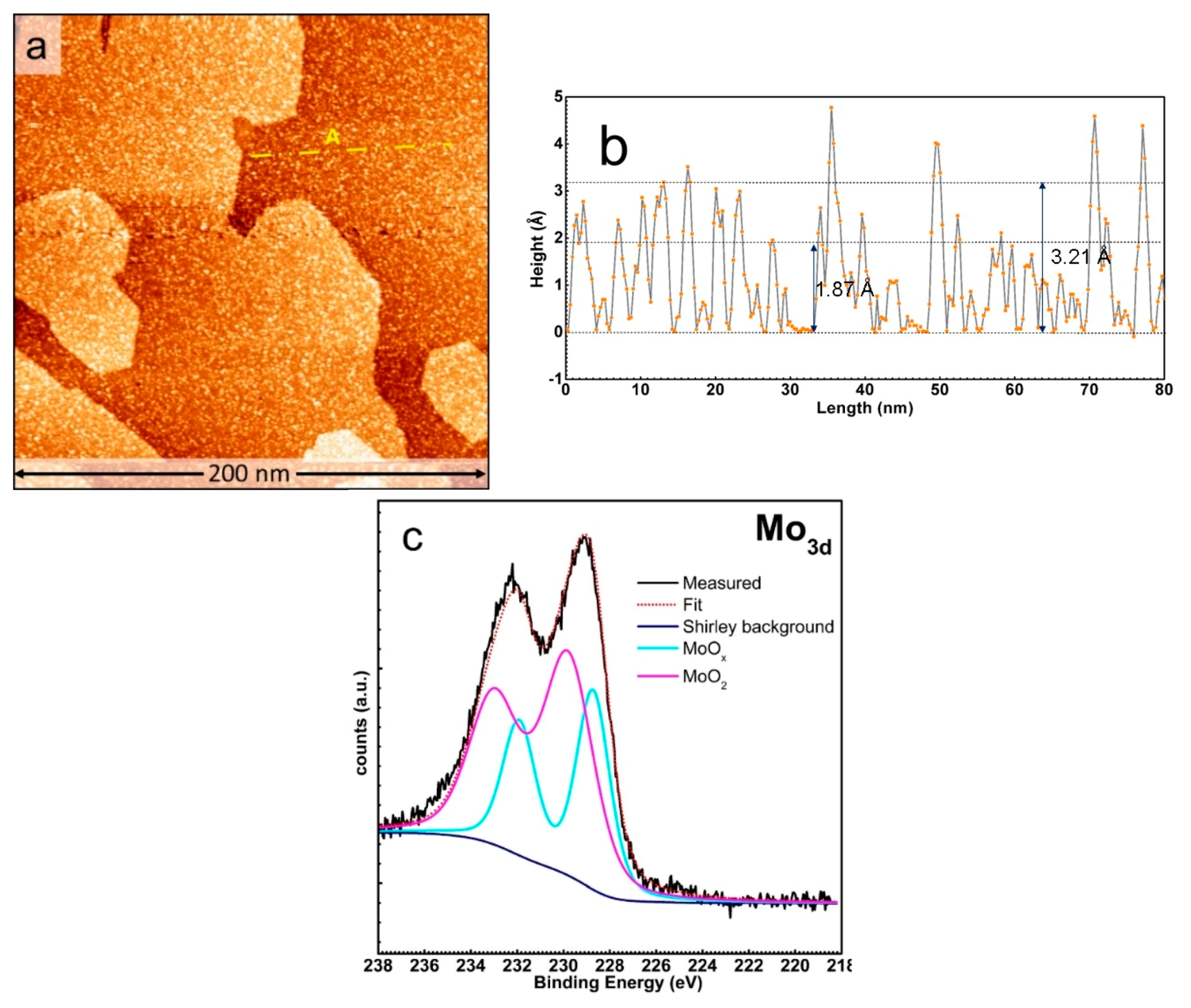 Surfaces 03 00041 g002 Surfaces 03 00041 g002