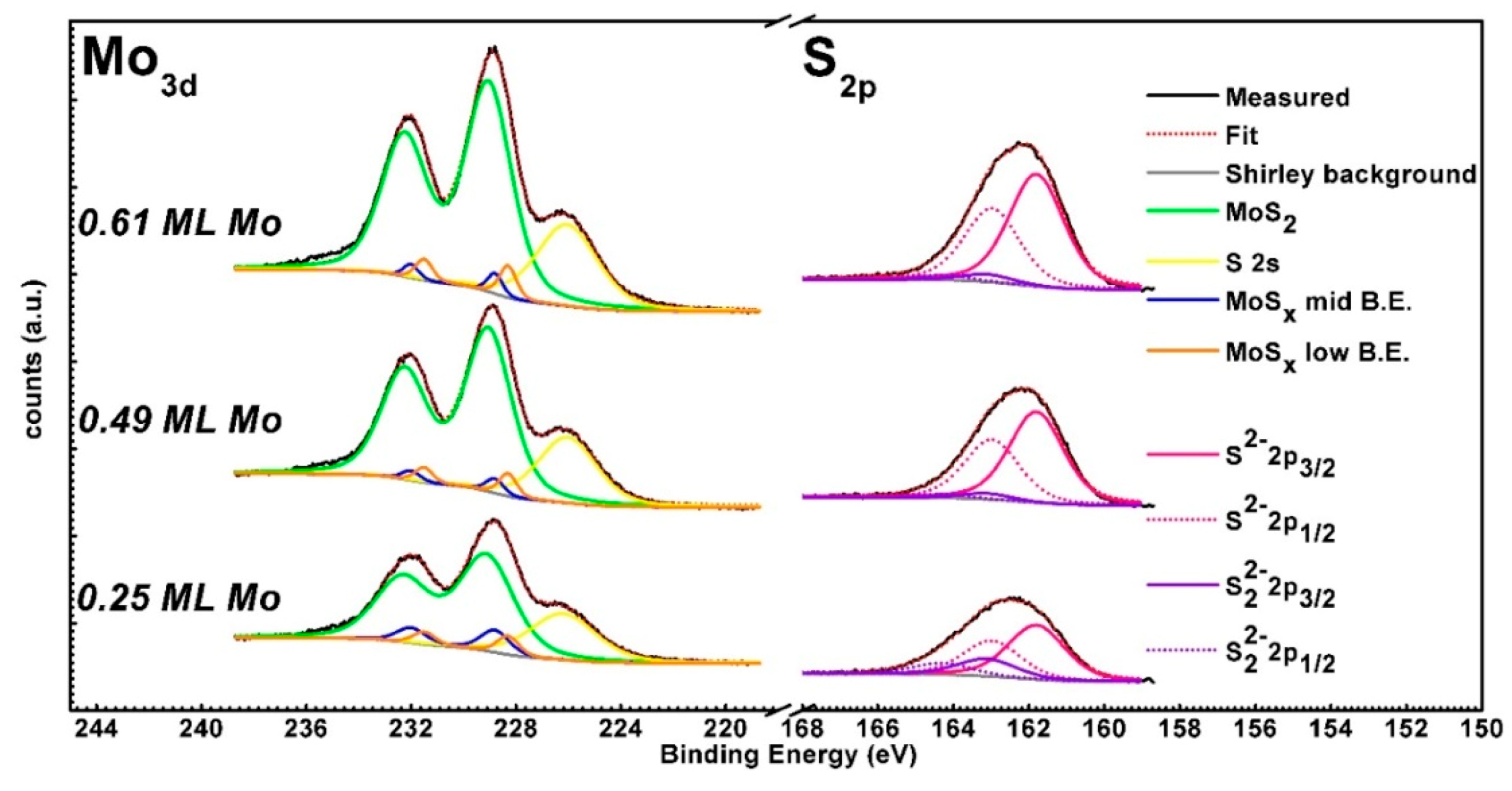 Surfaces 03 00041 g006 Surfaces 03 00041 g006