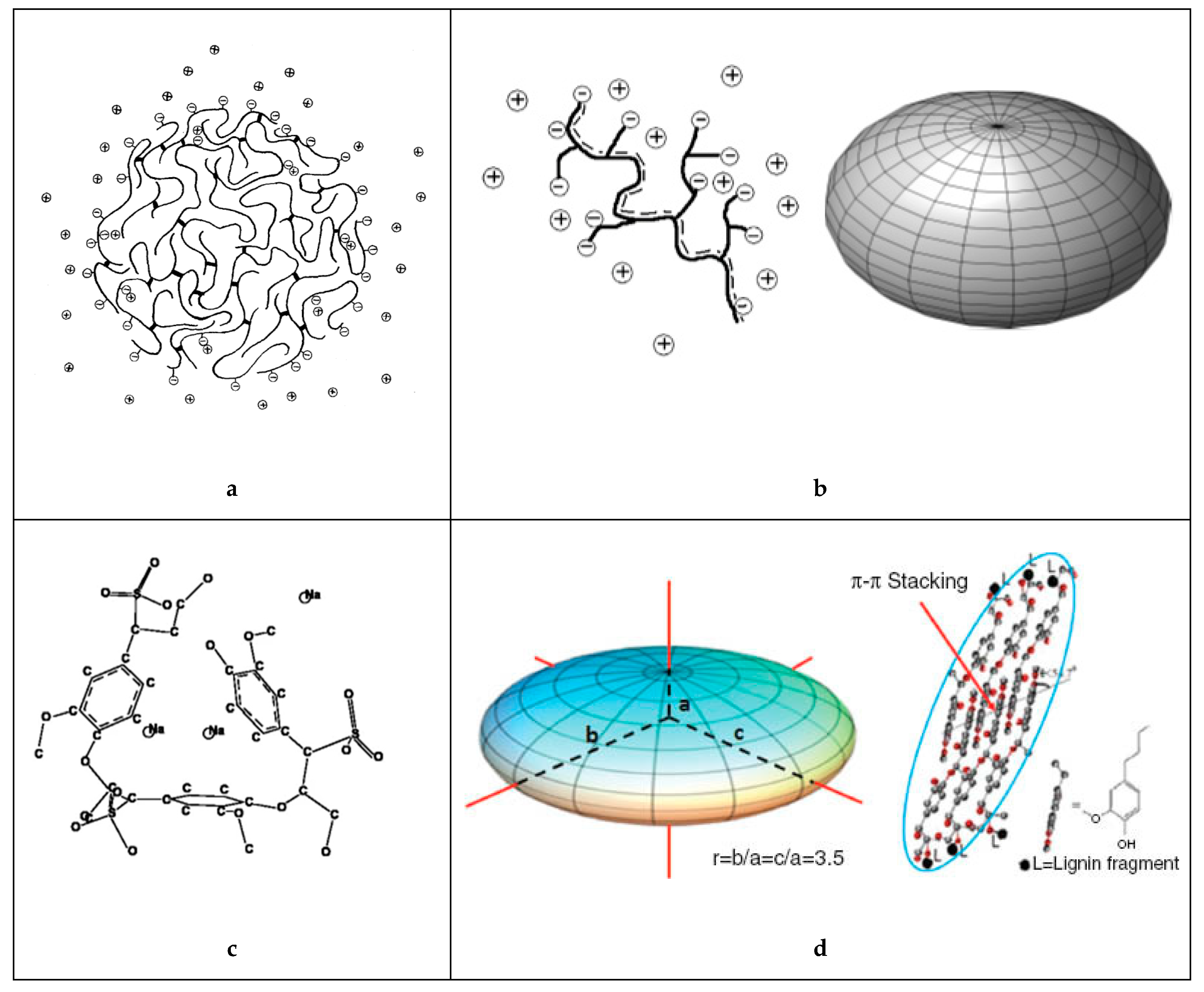 Surfaces 03 00042 g006 Surfaces 03 00042 g006