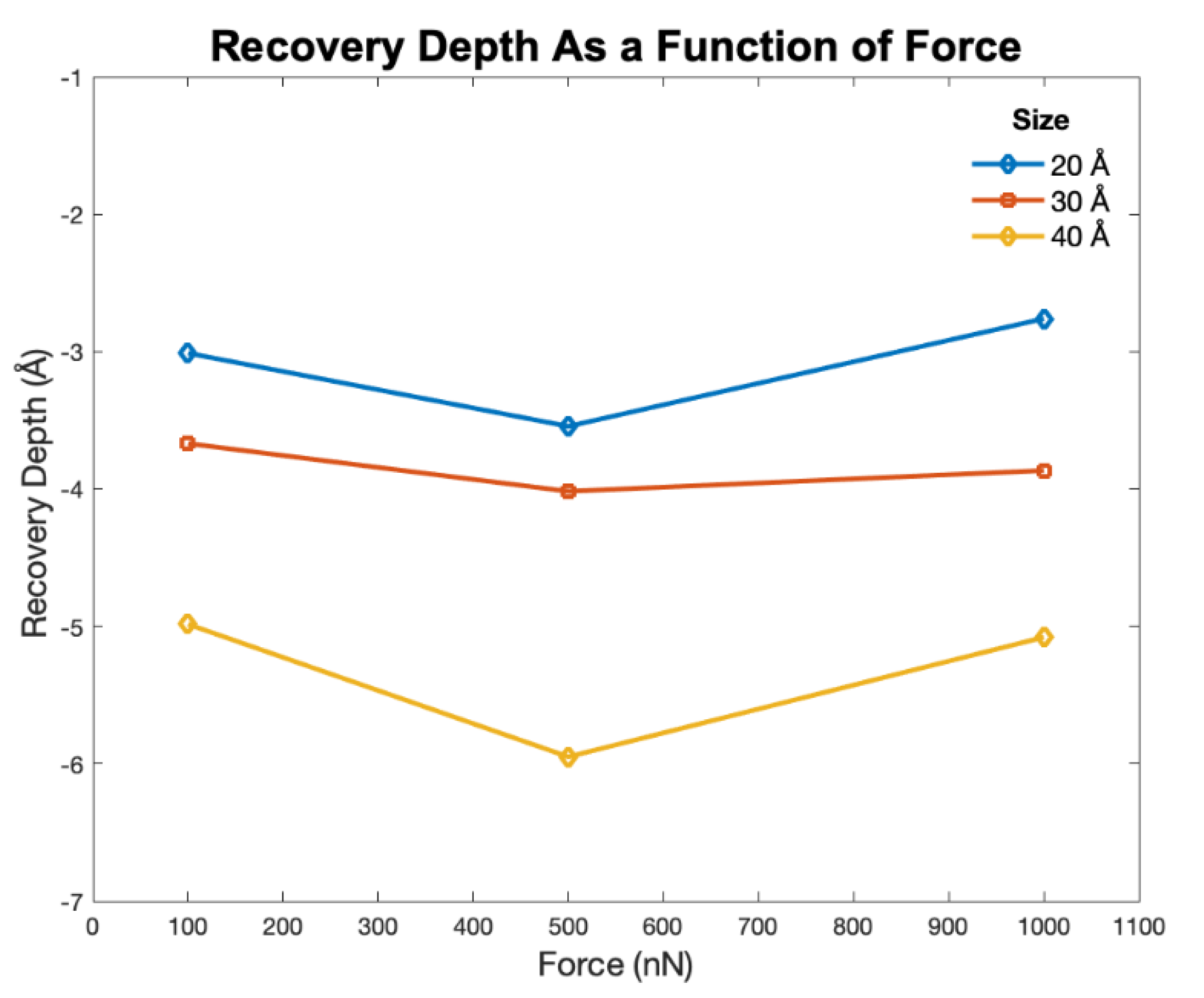 Surfaces 03 00043 g007 Surfaces 03 00043 g007