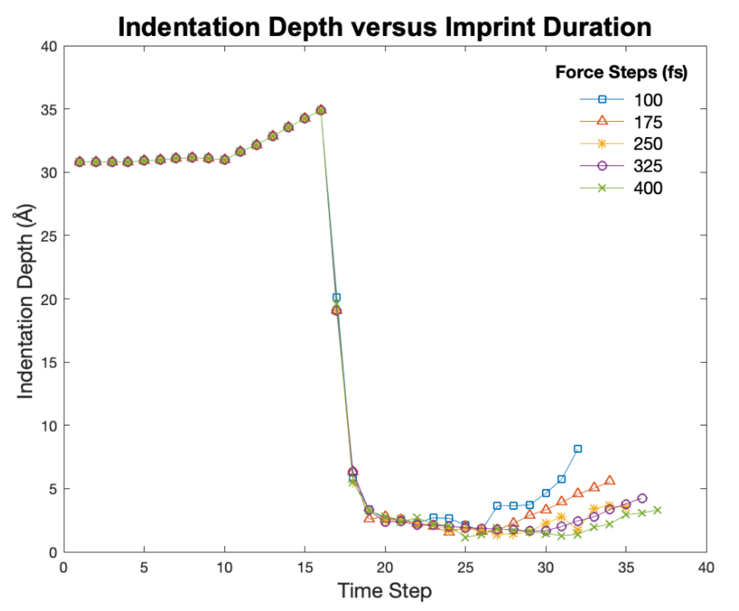 Surfaces 03 00043 g009 Surfaces 03 00043 g009